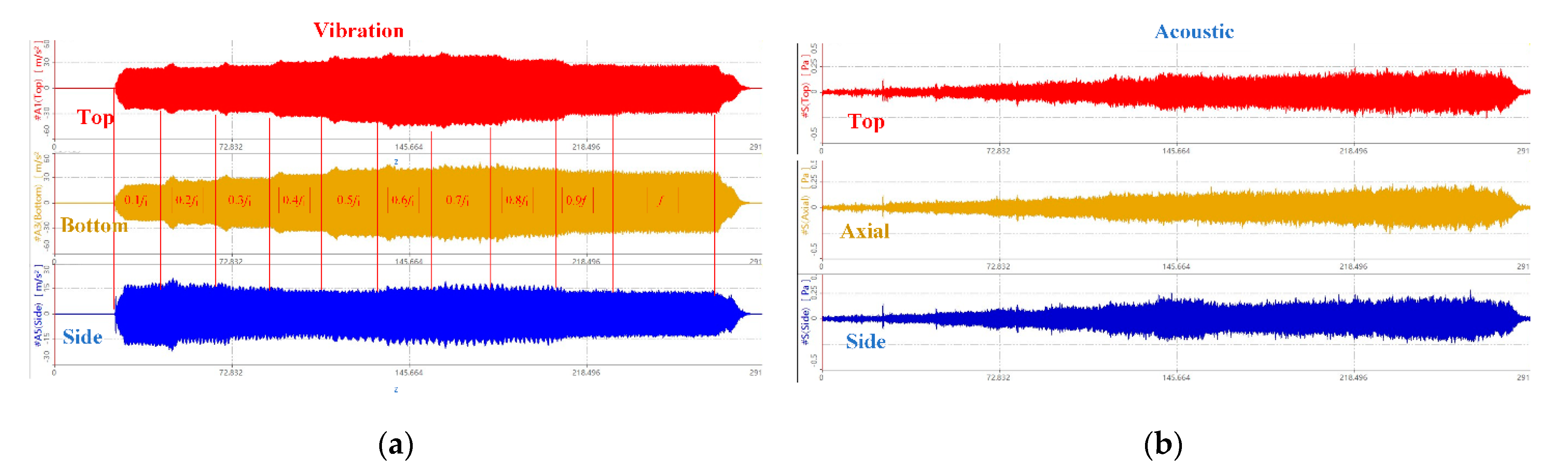 Processes 10 01496 g005 550