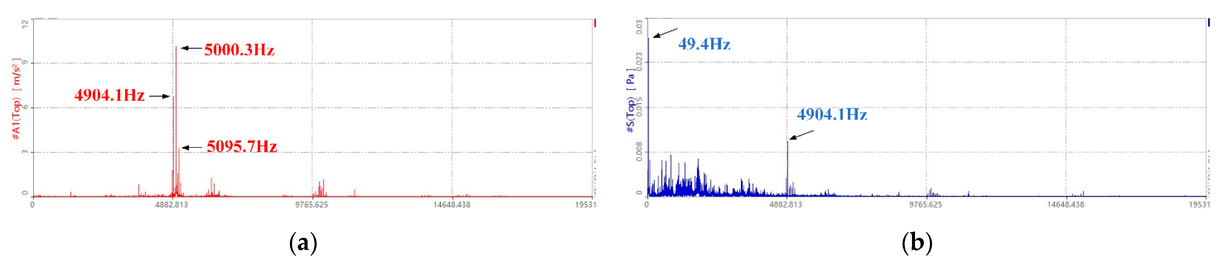 Processes 10 01496 g006 550