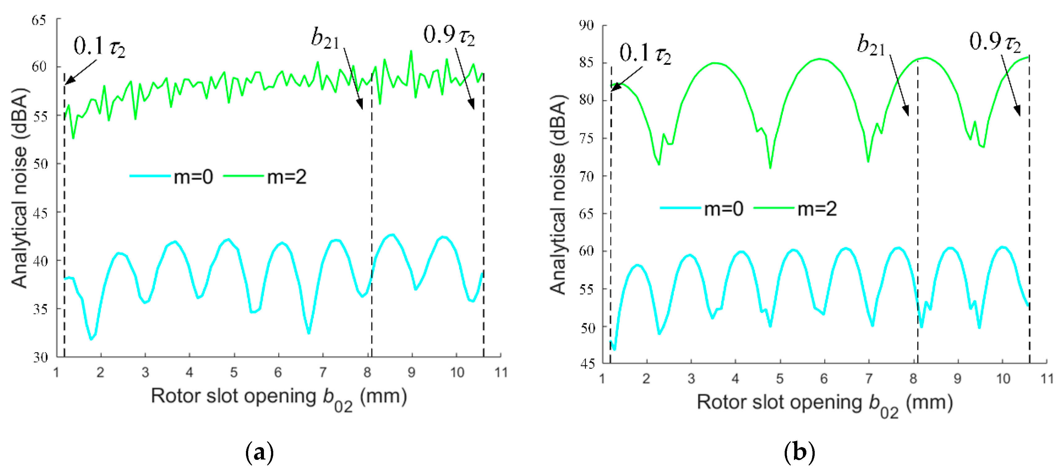 Processes 10 01496 g007 550