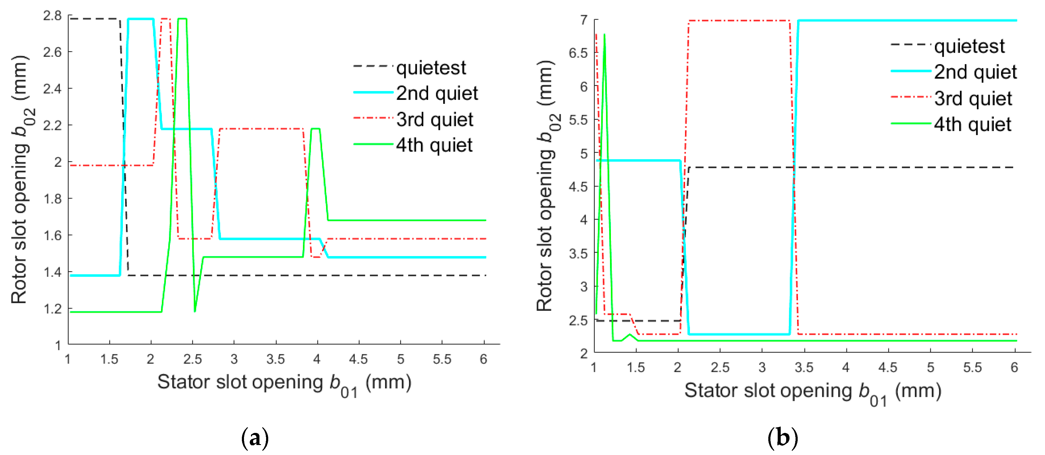 Processes 10 01496 g008 550