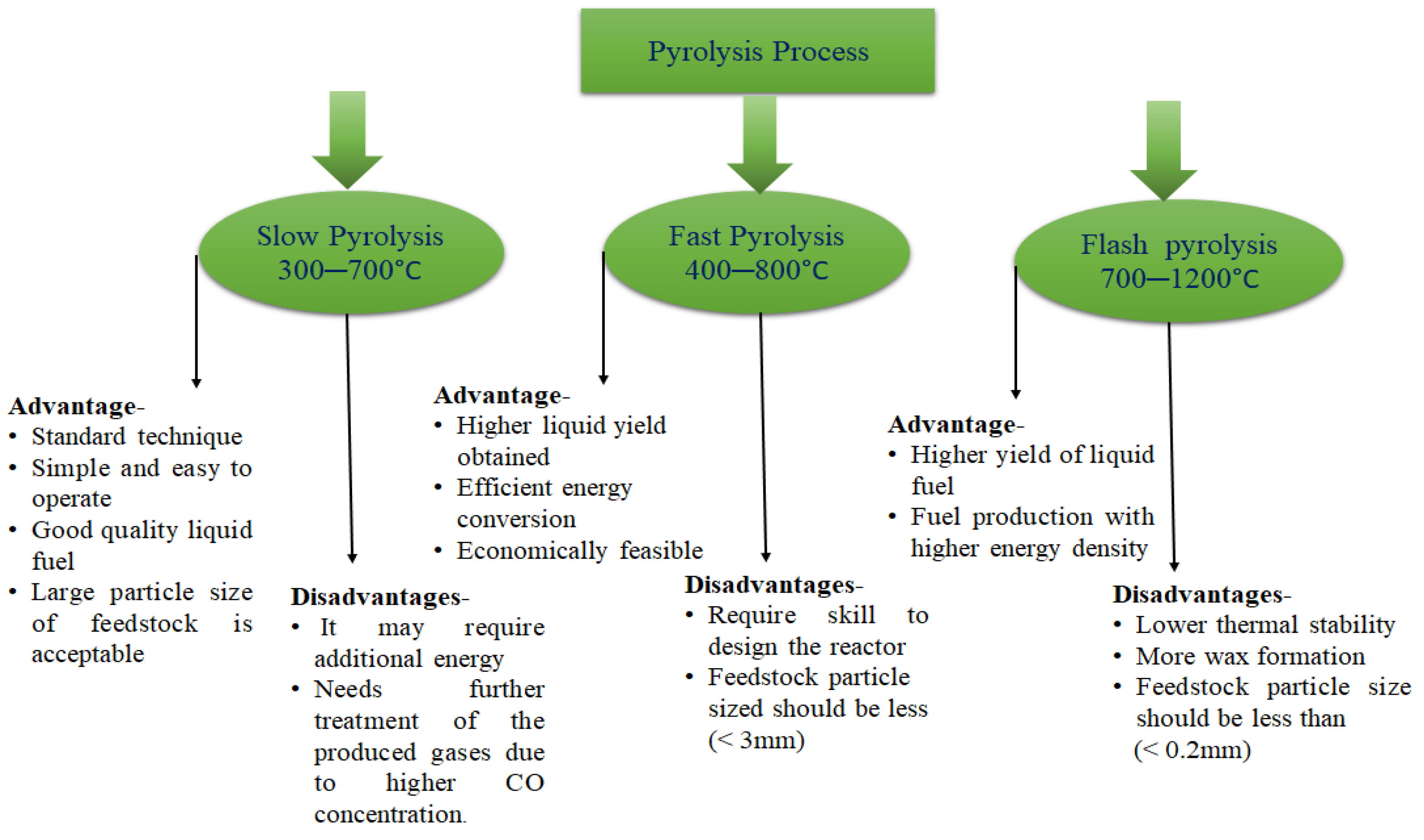 Processes 10 01497 g002