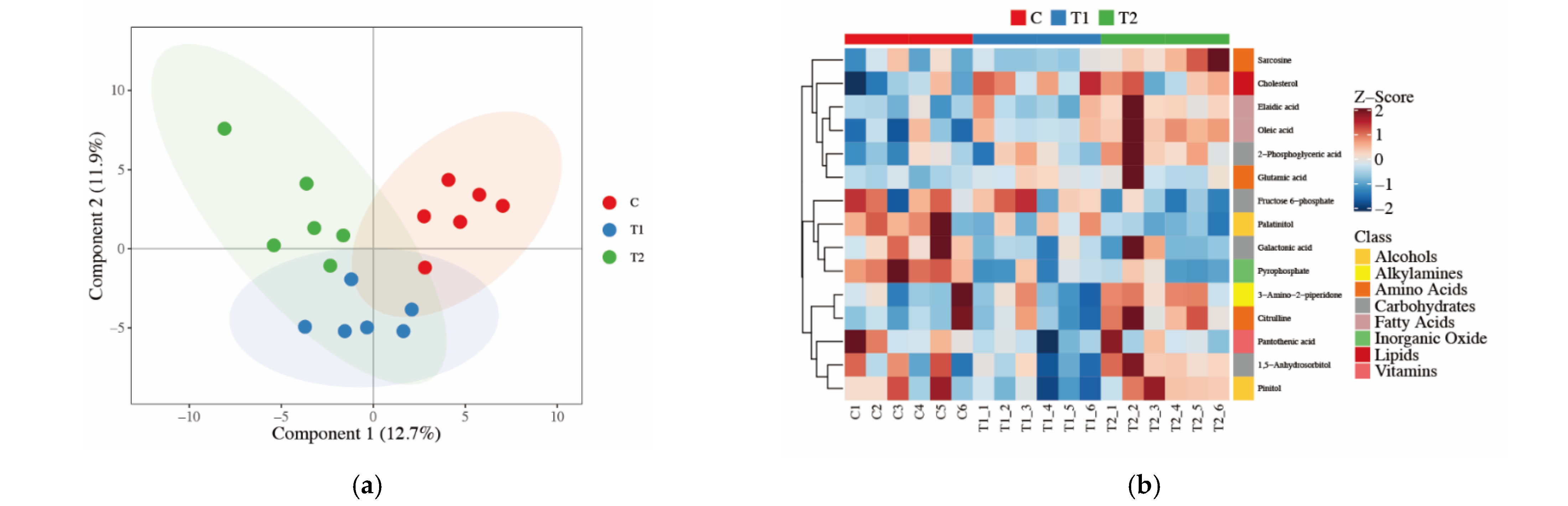 Processes 10 01498 g003a 550