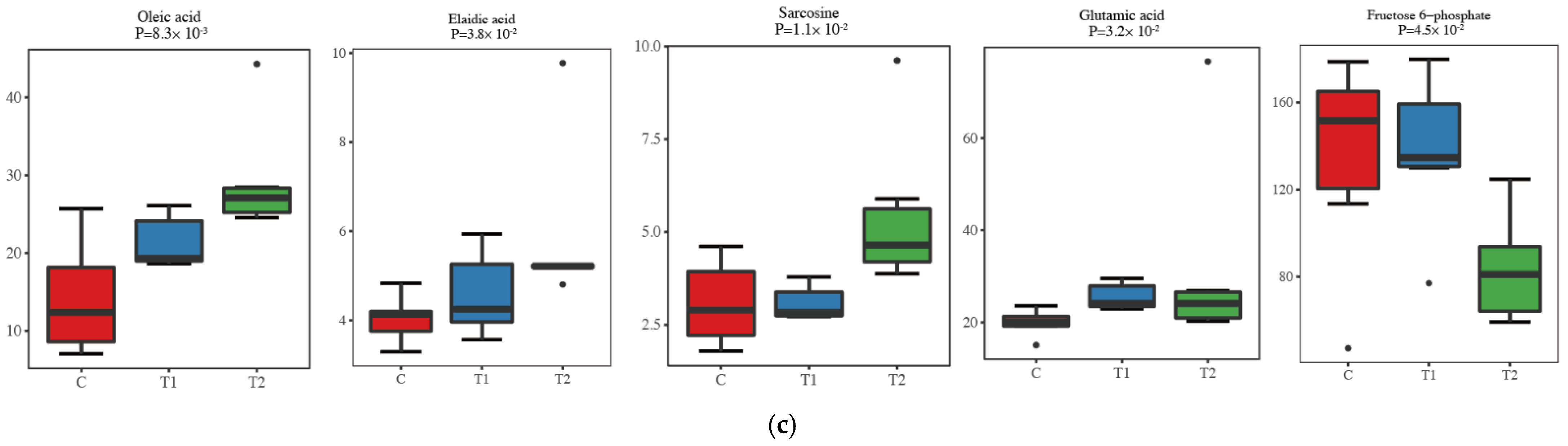 Processes 10 01498 g003b 550