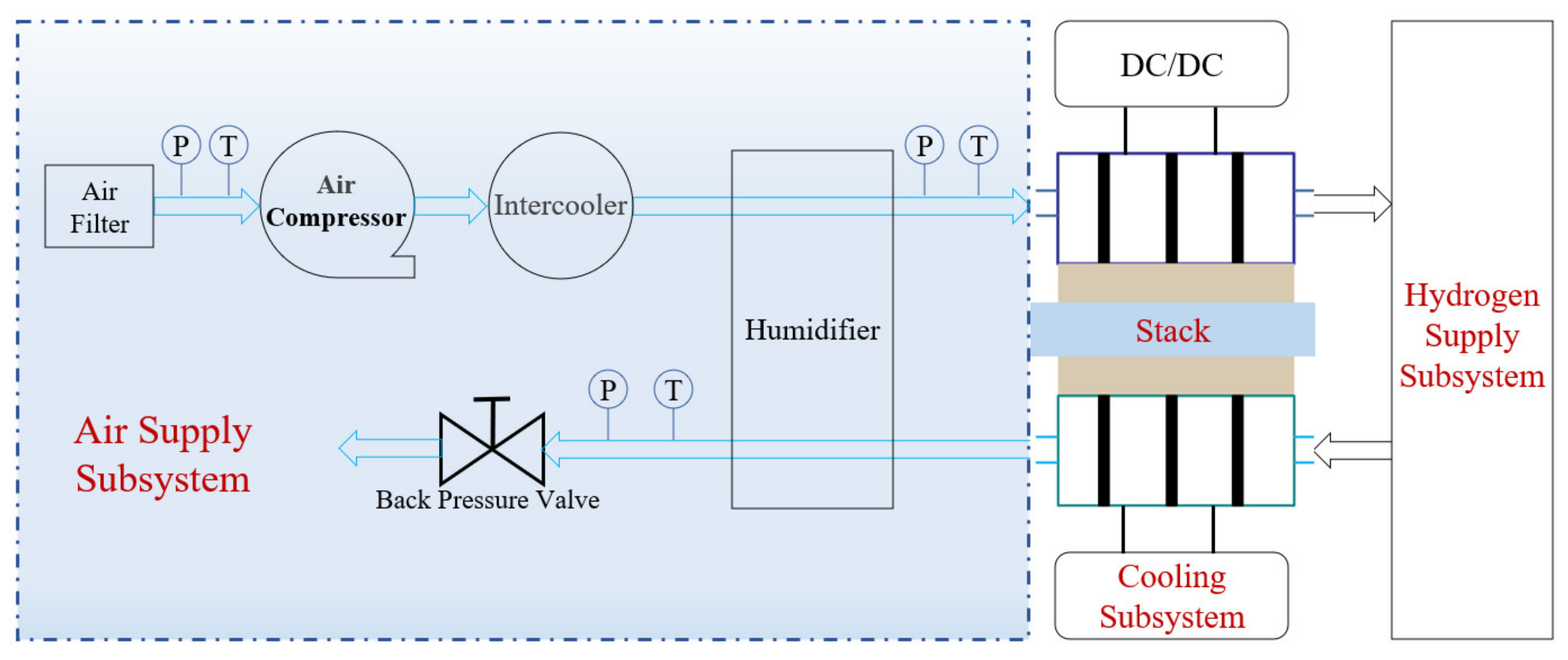 Processes 10 01499 g001