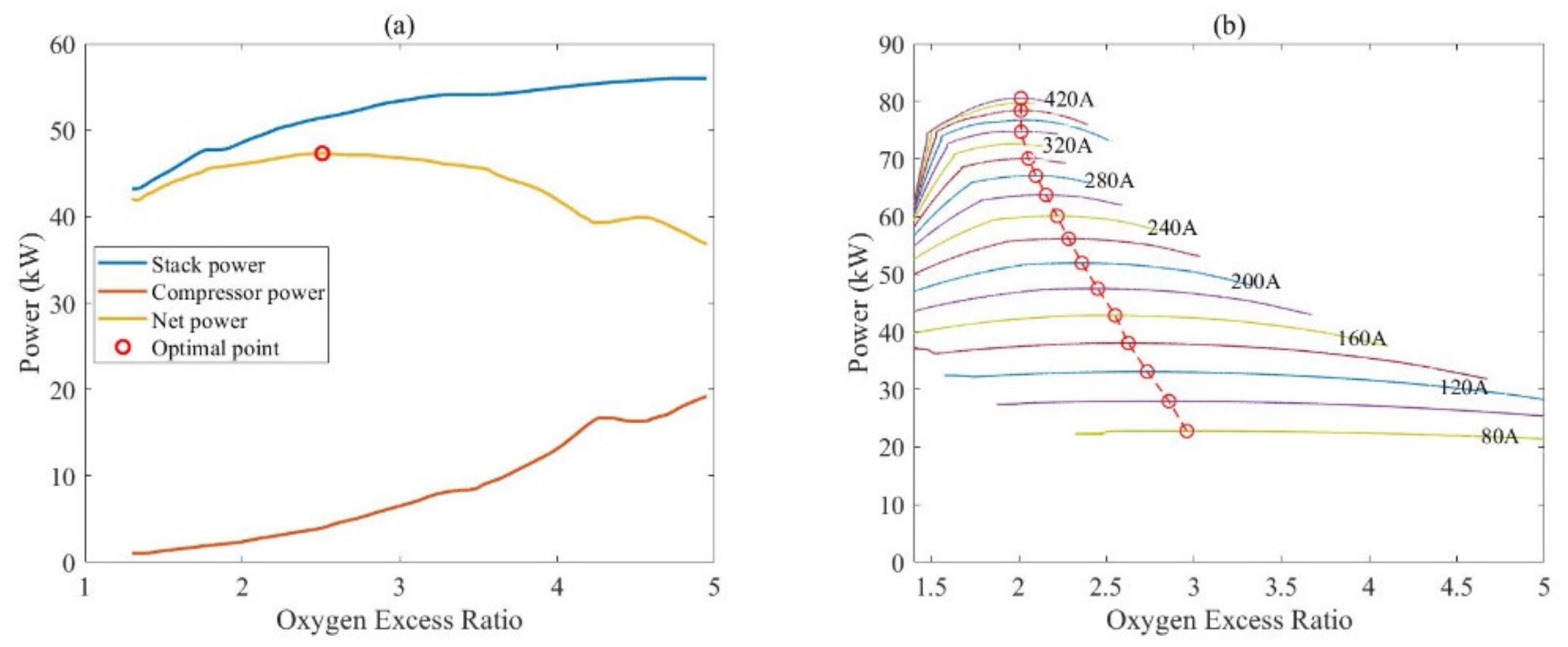 Processes 10 01499 g003