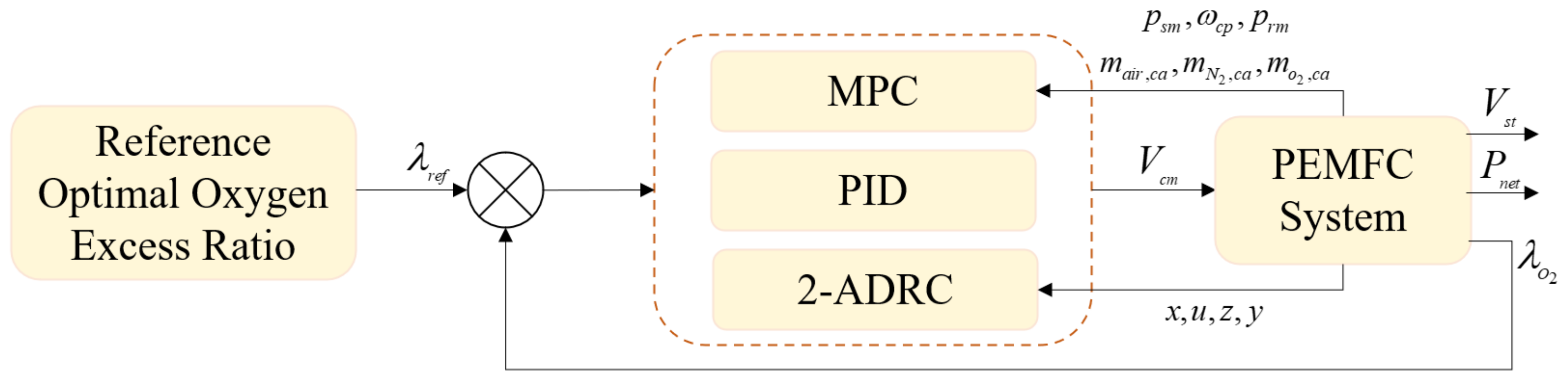Processes 10 01499 g004