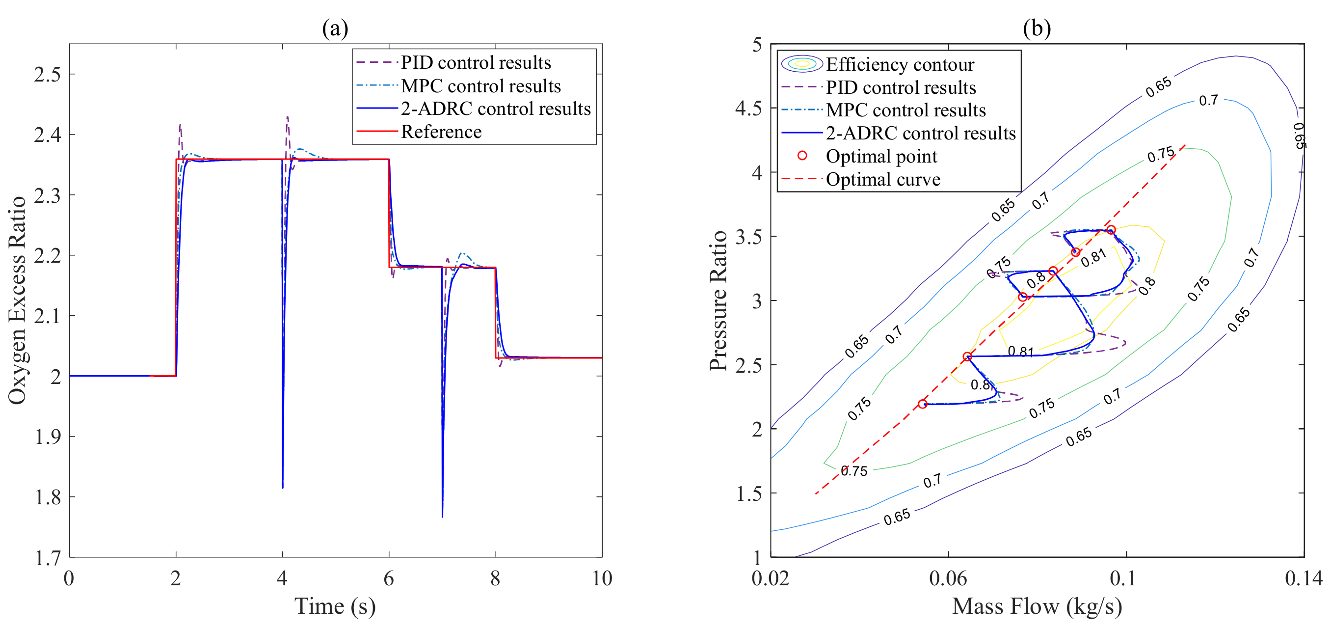 Processes 10 01499 g008