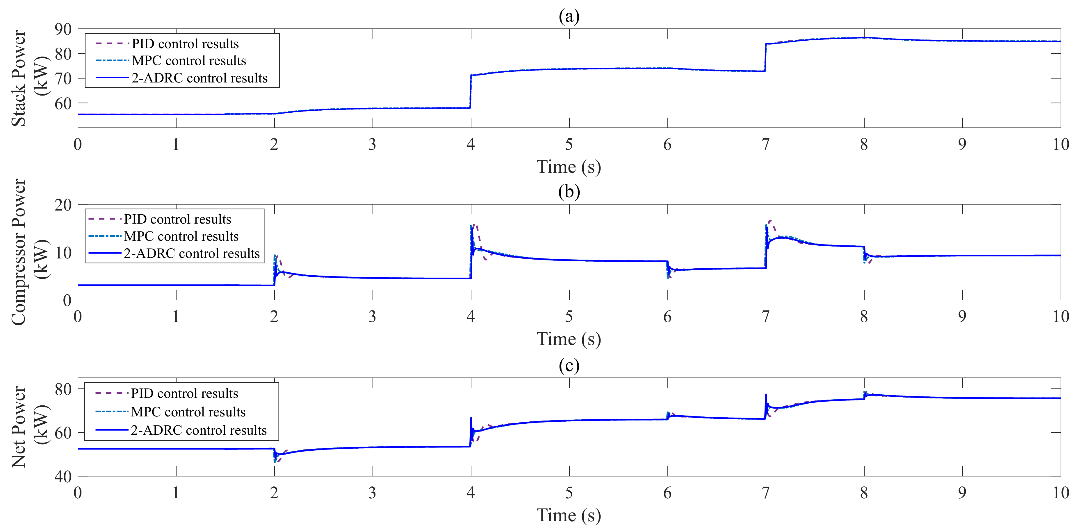 Processes 10 01499 g009