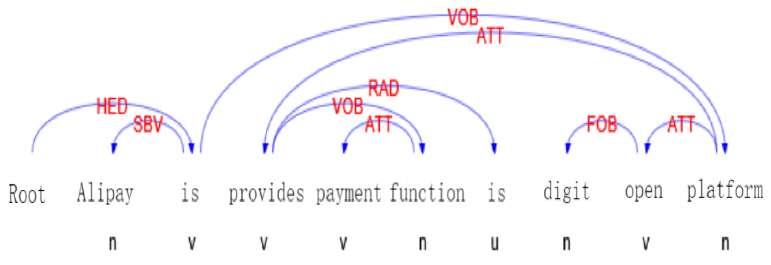 Processes 10 01500 g002