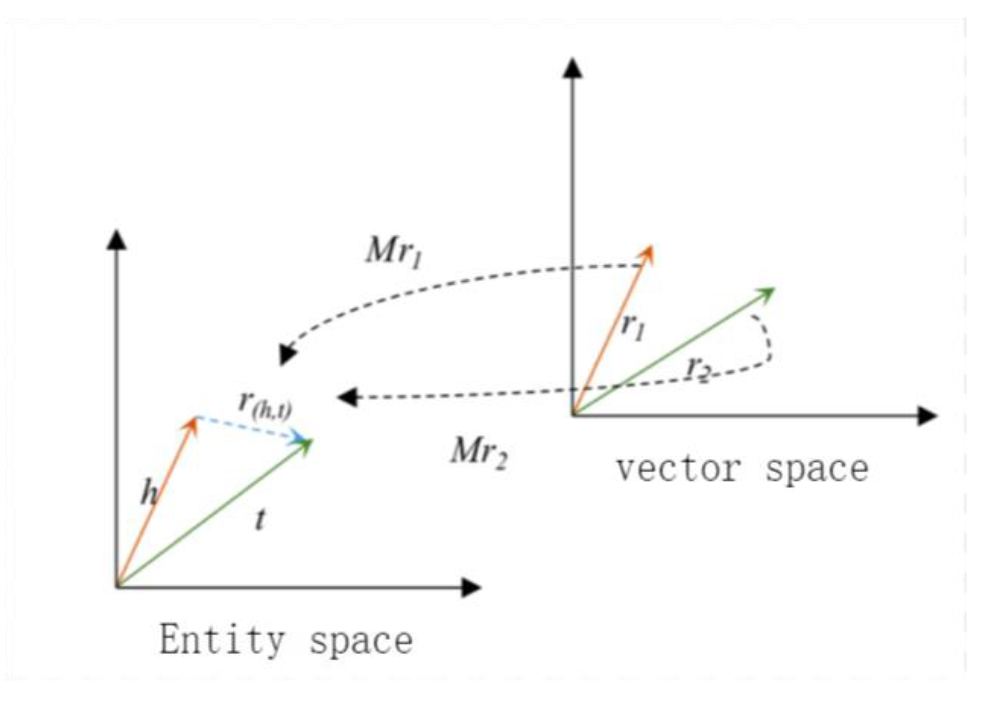 Processes 10 01500 g004