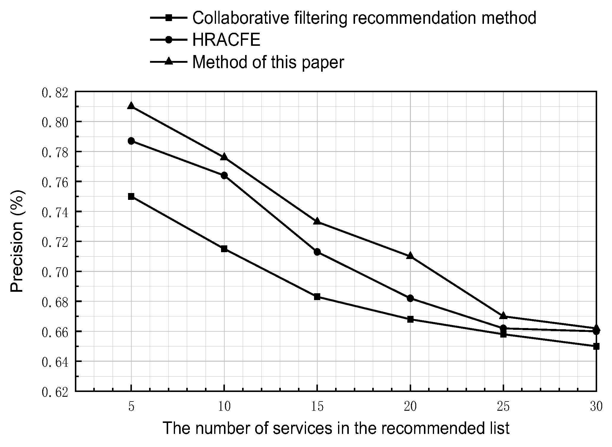 Processes 10 01500 g007