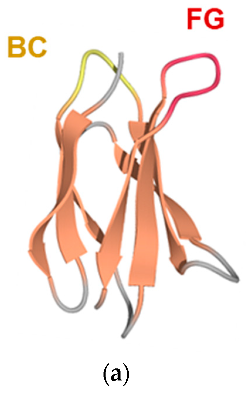 Processes 10 01501 g001a