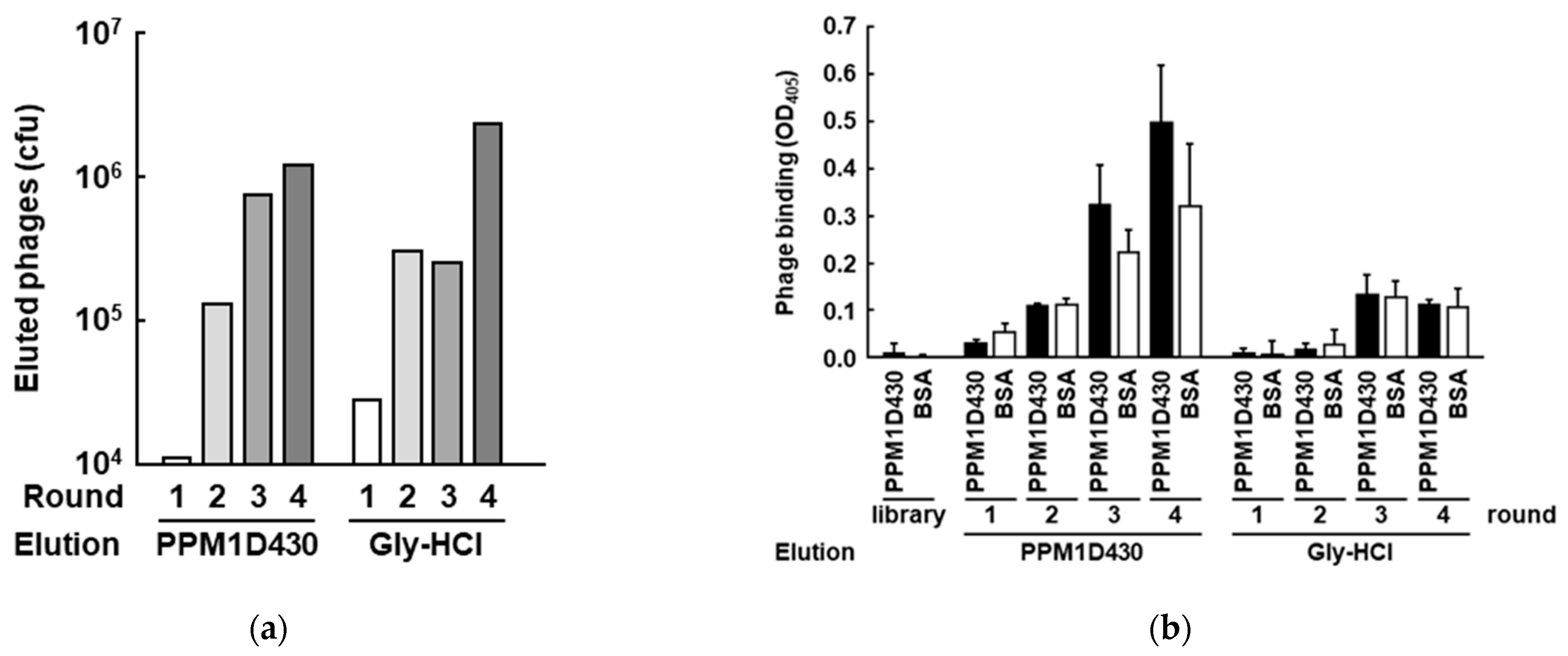 Processes 10 01501 g002a