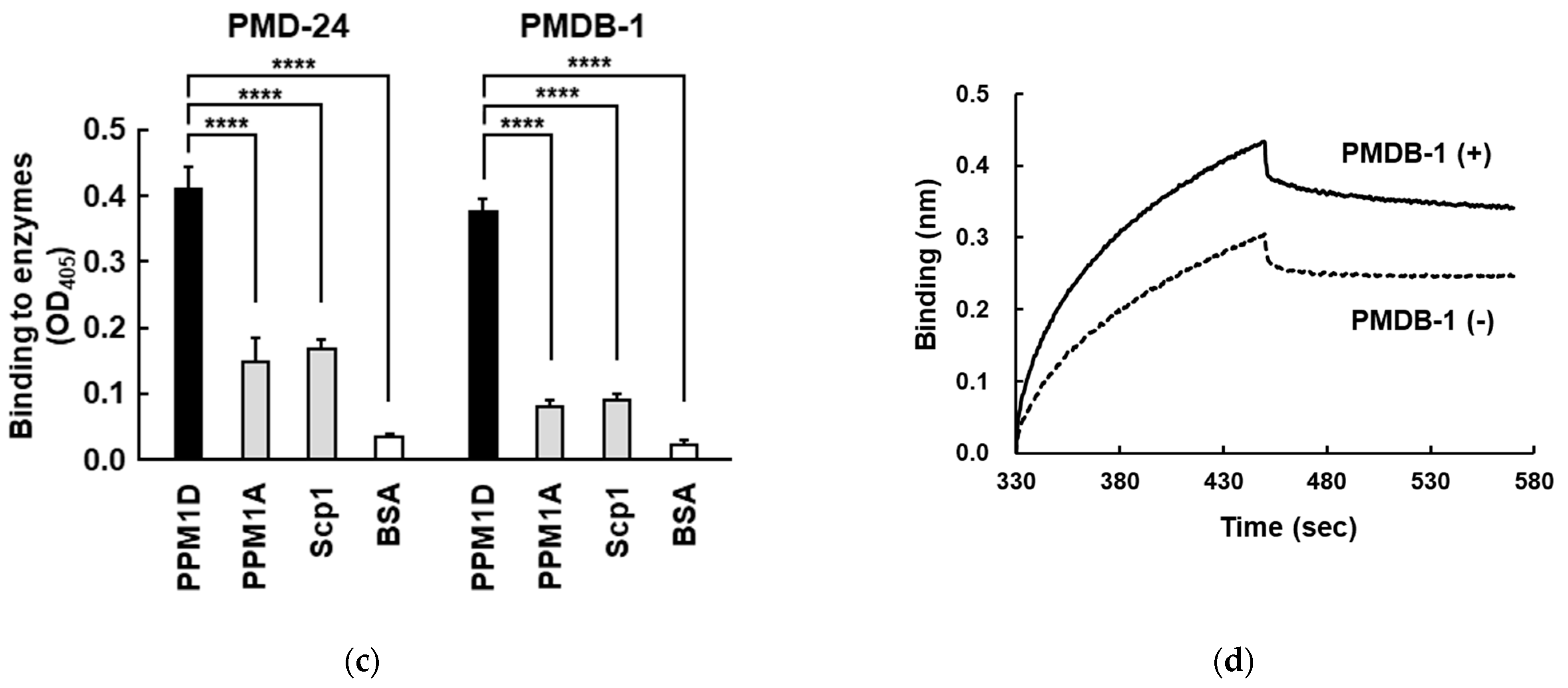 Processes 10 01501 g003b
