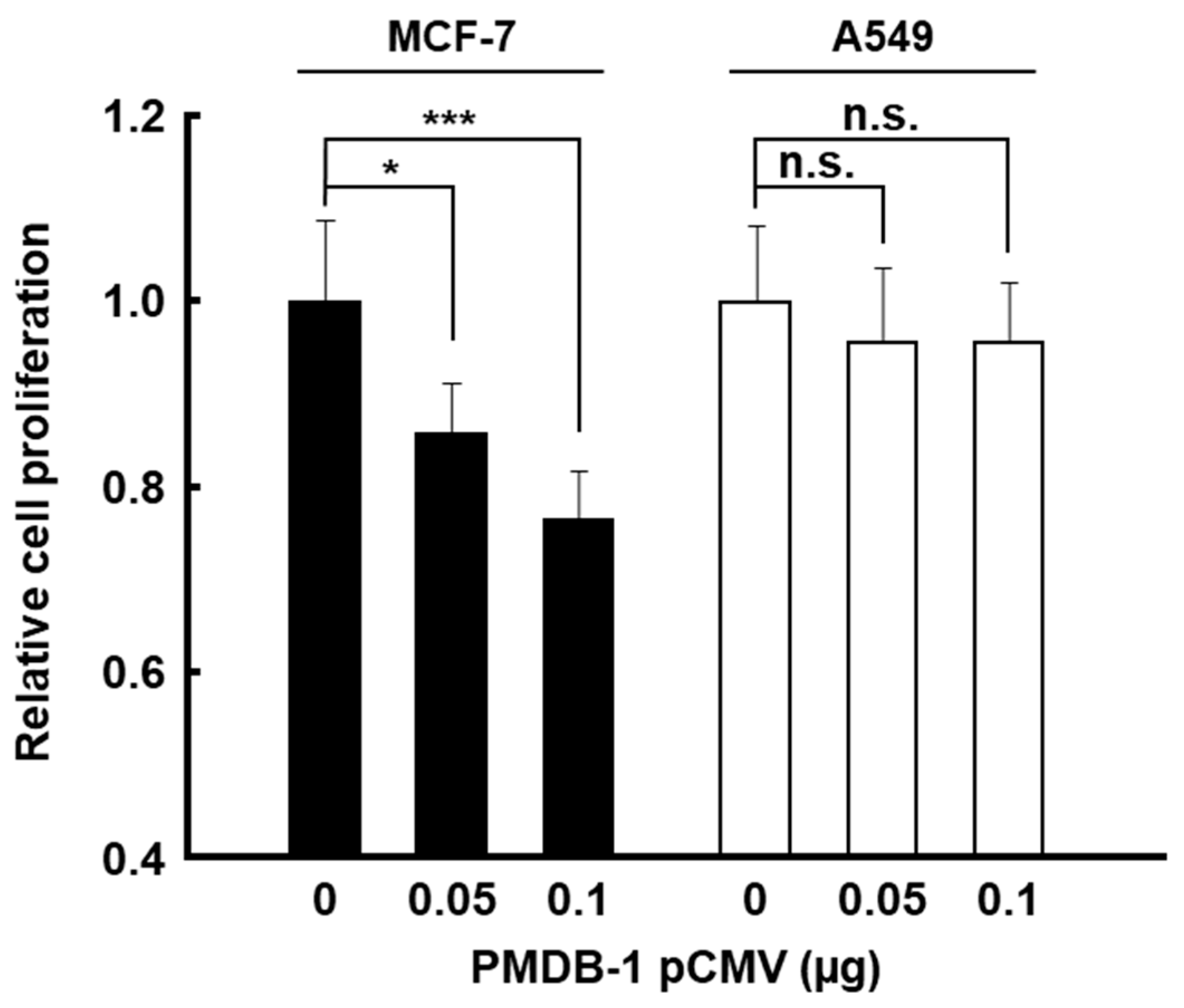 Processes 10 01501 g005