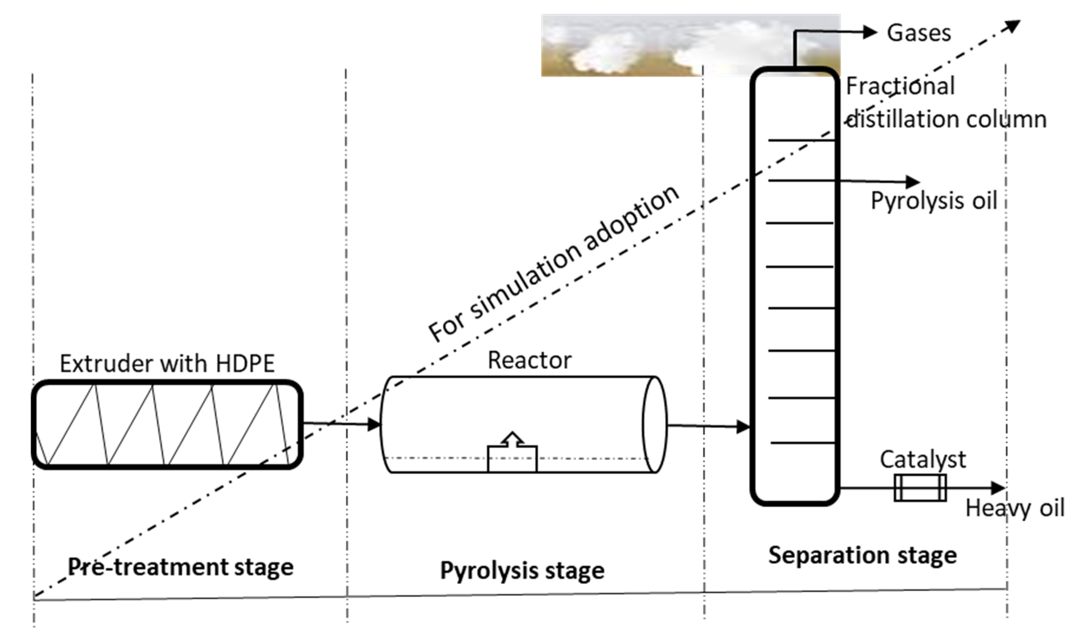 Processes 10 01503 g001