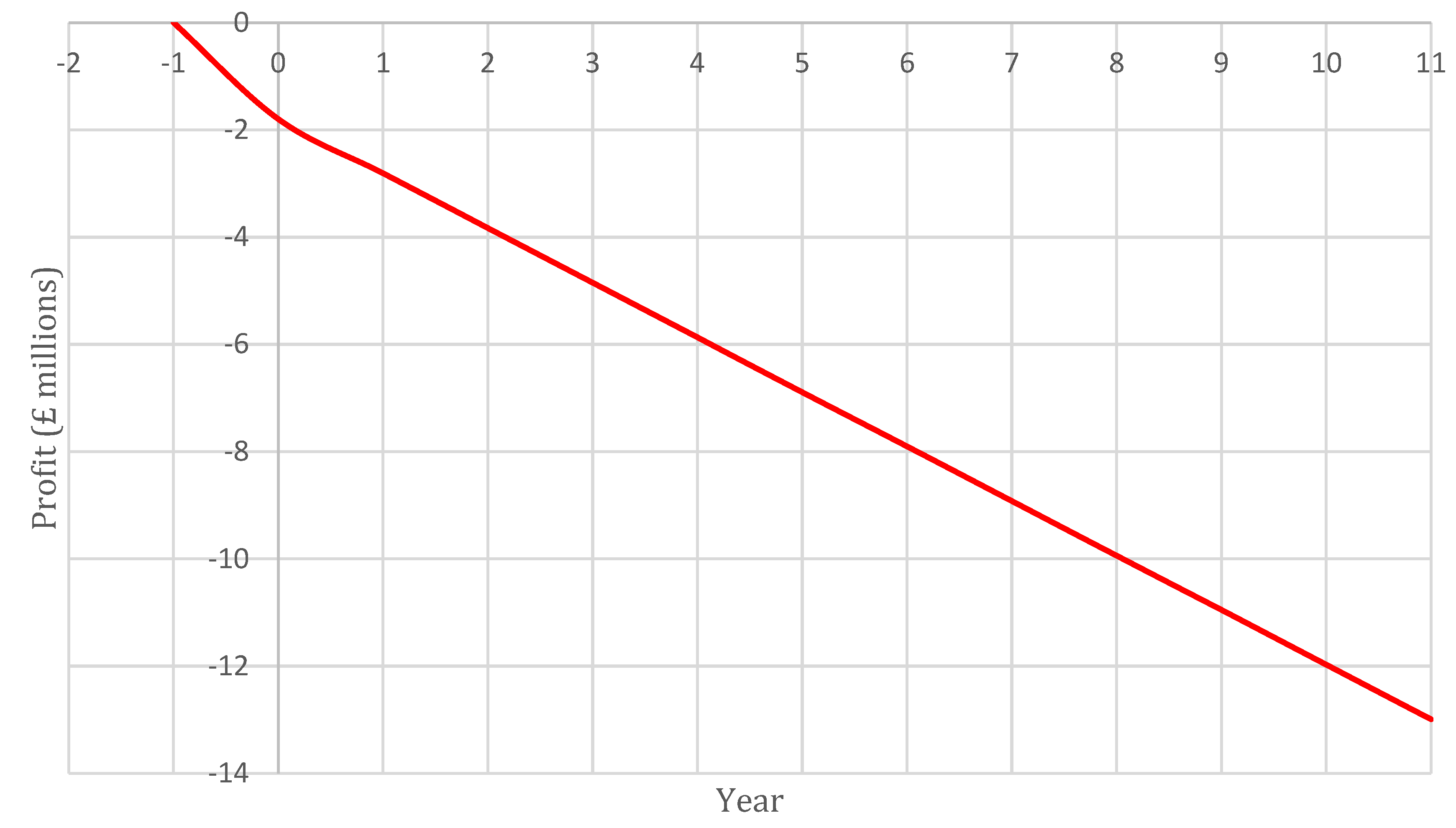 Processes 10 01503 g003