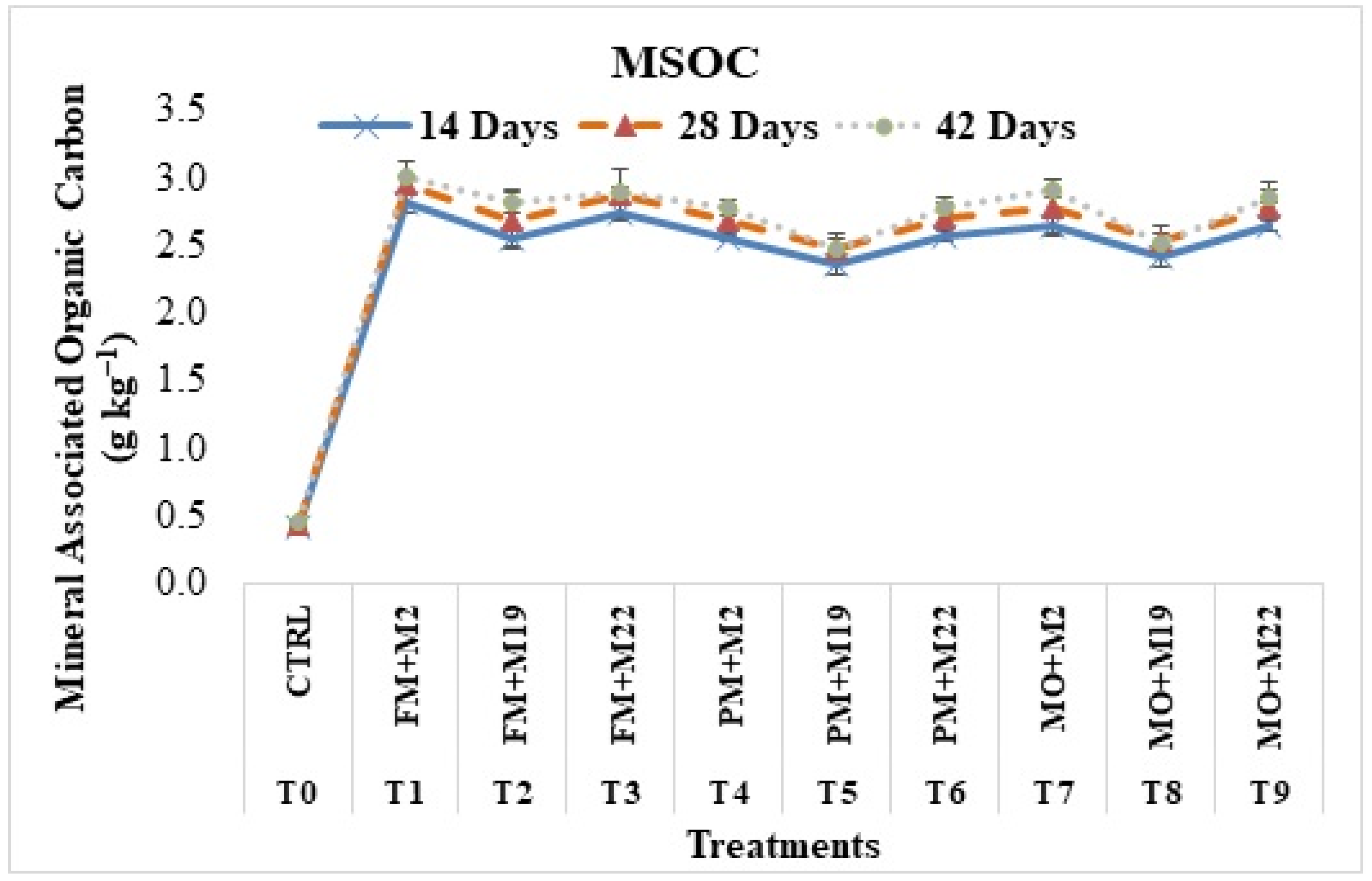 Processes 10 01506 g005 Processes 10 01506 g005