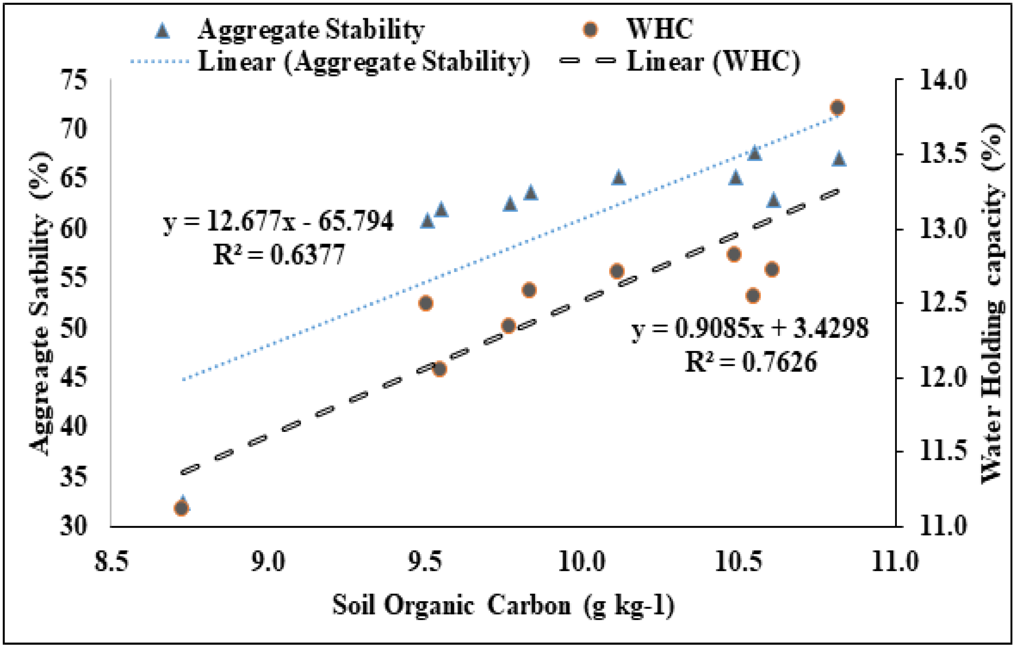 Processes 10 01506 g006 Processes 10 01506 g006
