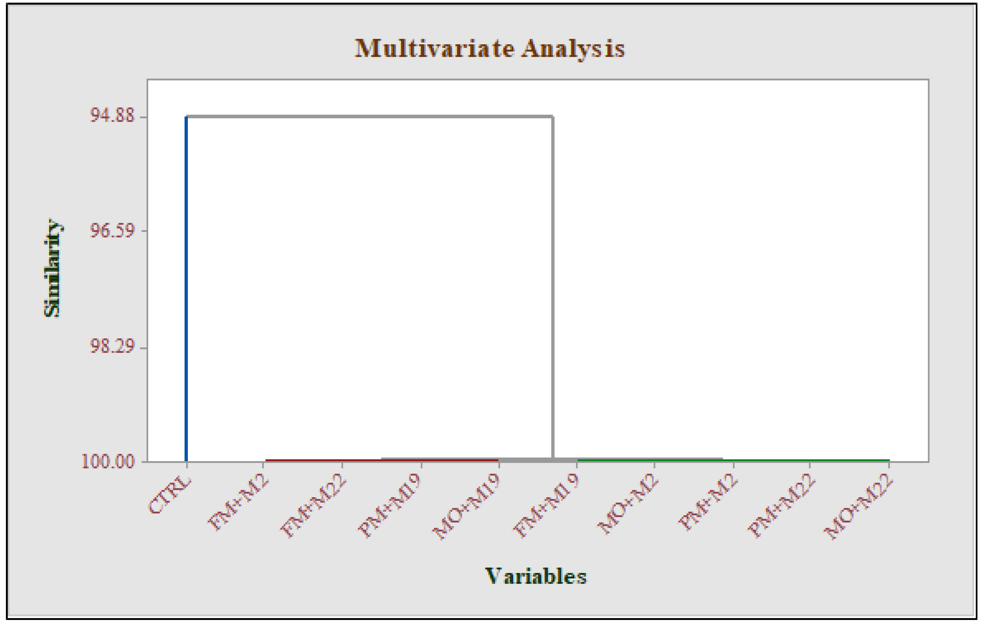 Processes 10 01506 g007 Processes 10 01506 g007