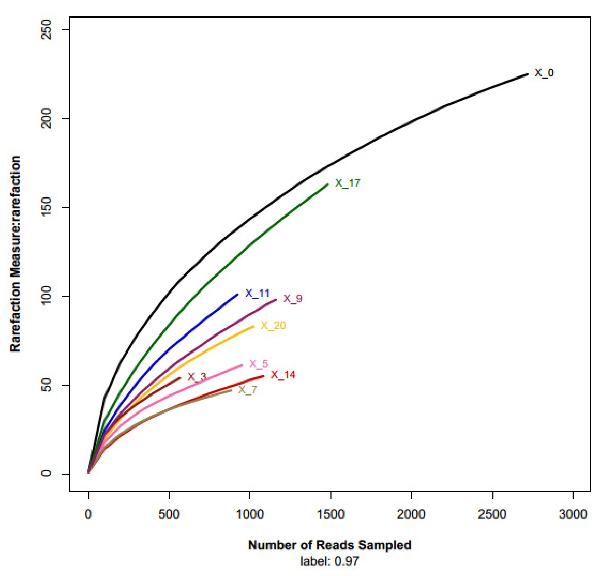 Processes 10 01513 g002 550