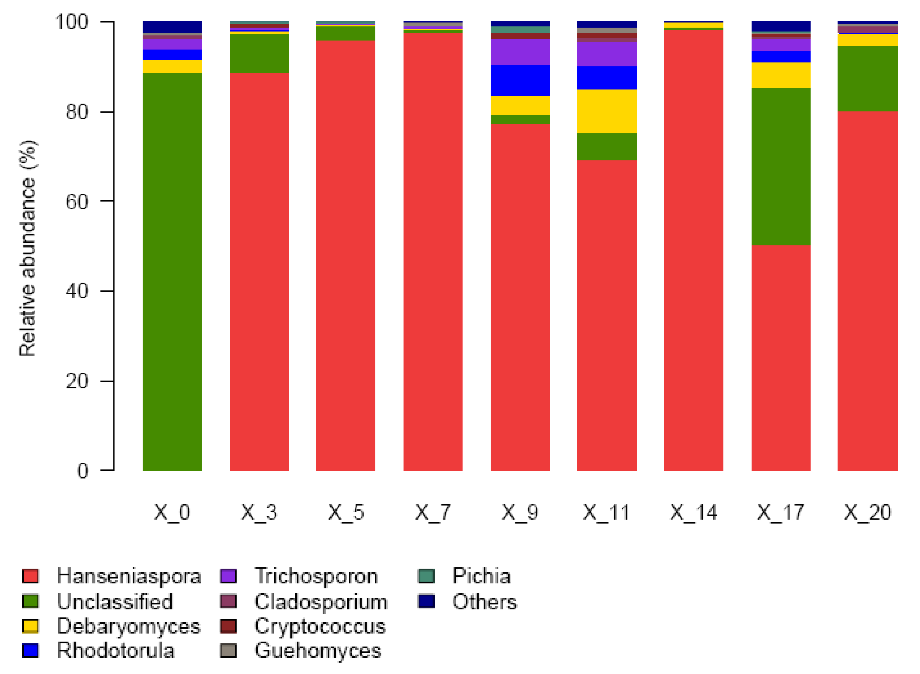 Processes 10 01513 g004 550