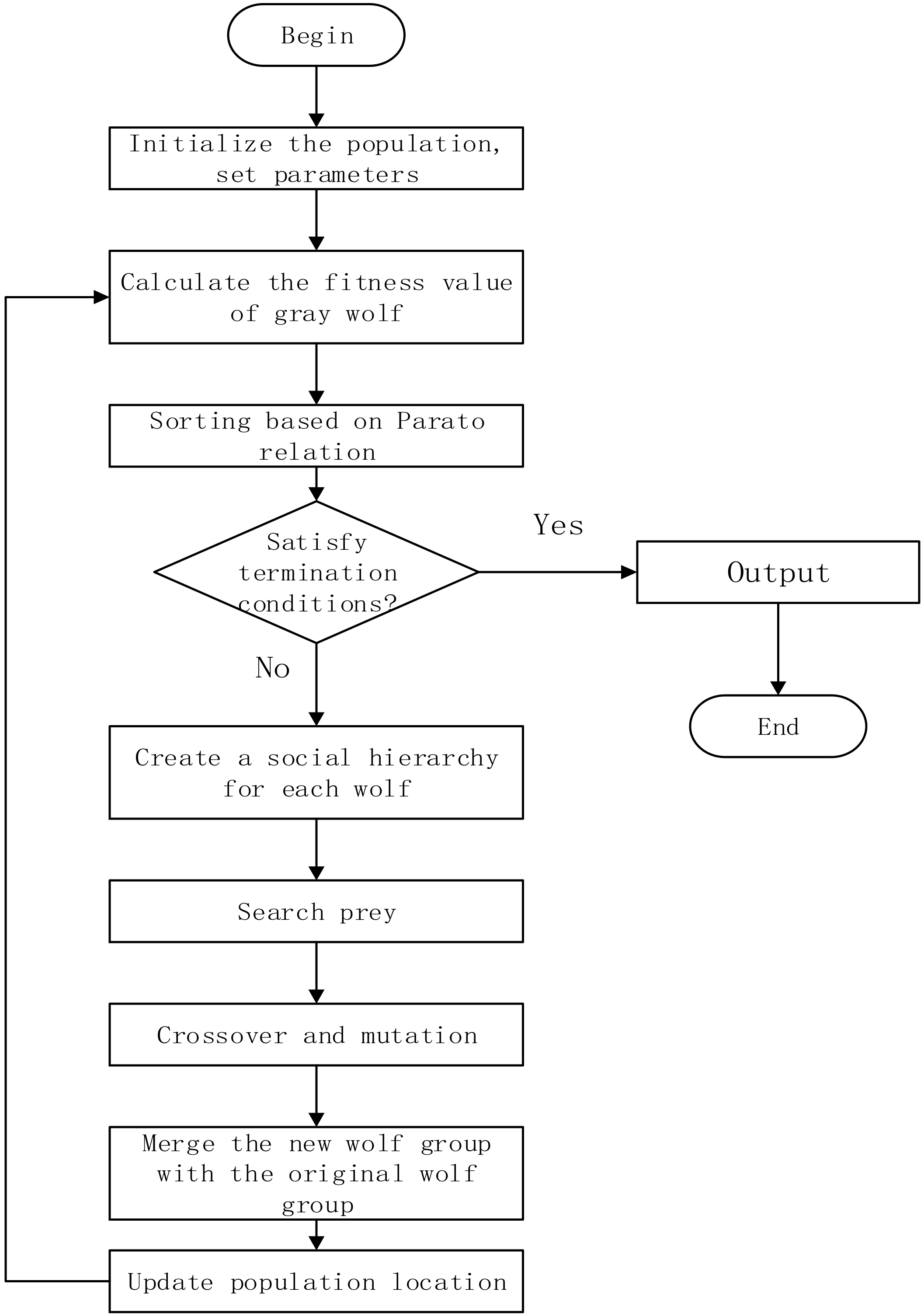 Processes 10 01514 g004