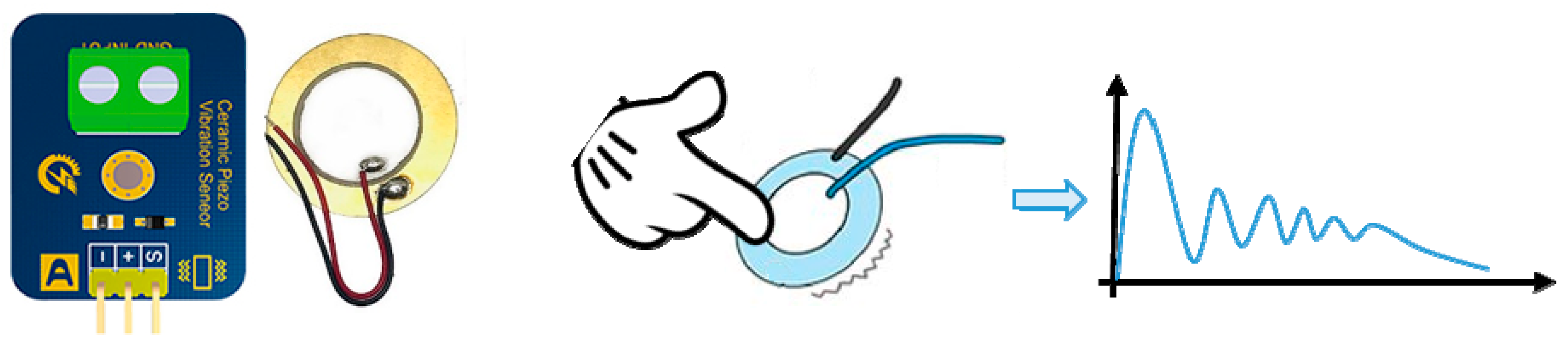 Processes 10 01515 g003 550