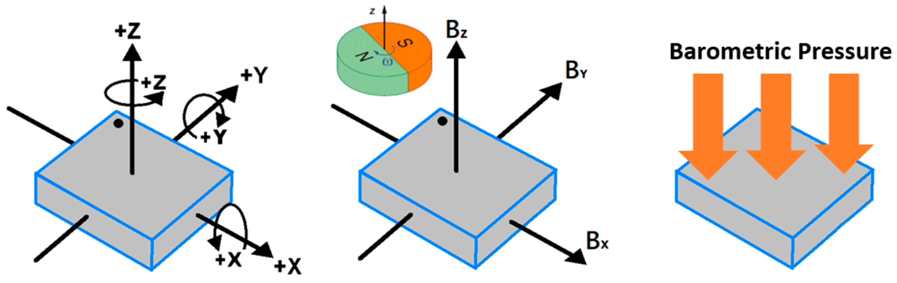 Processes 10 01515 g007 550