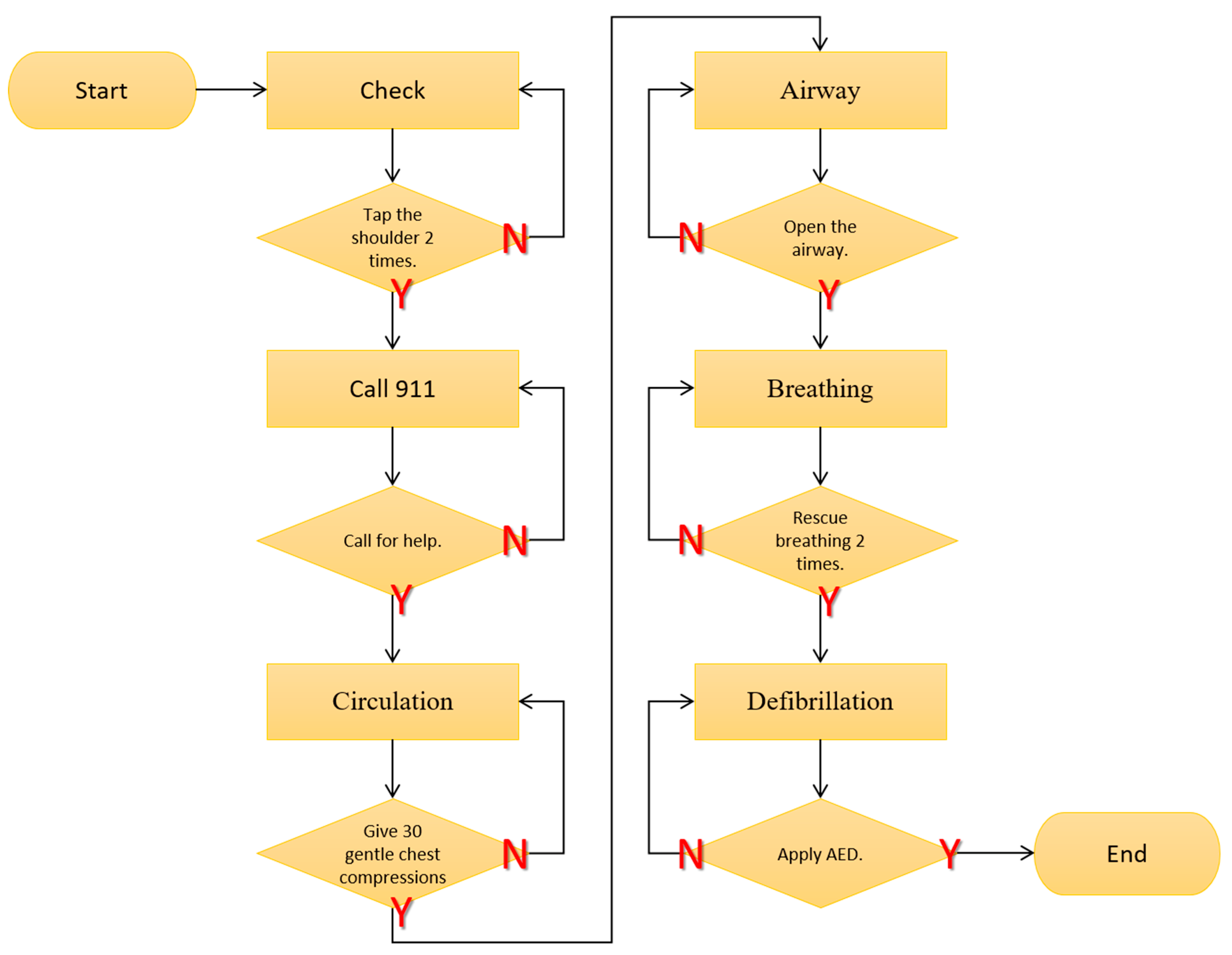 Processes 10 01515 g013 550