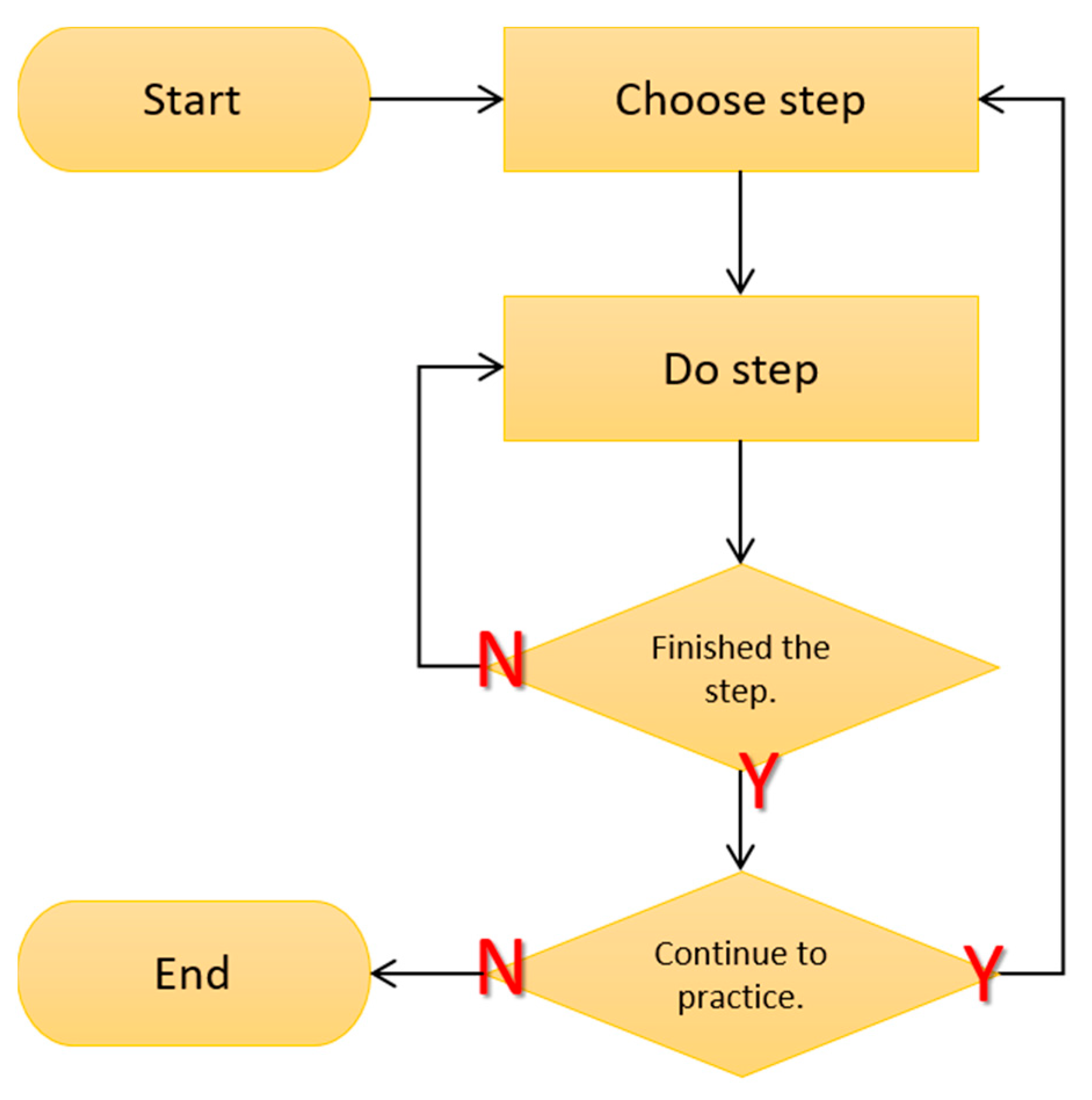 Processes 10 01515 g015 550