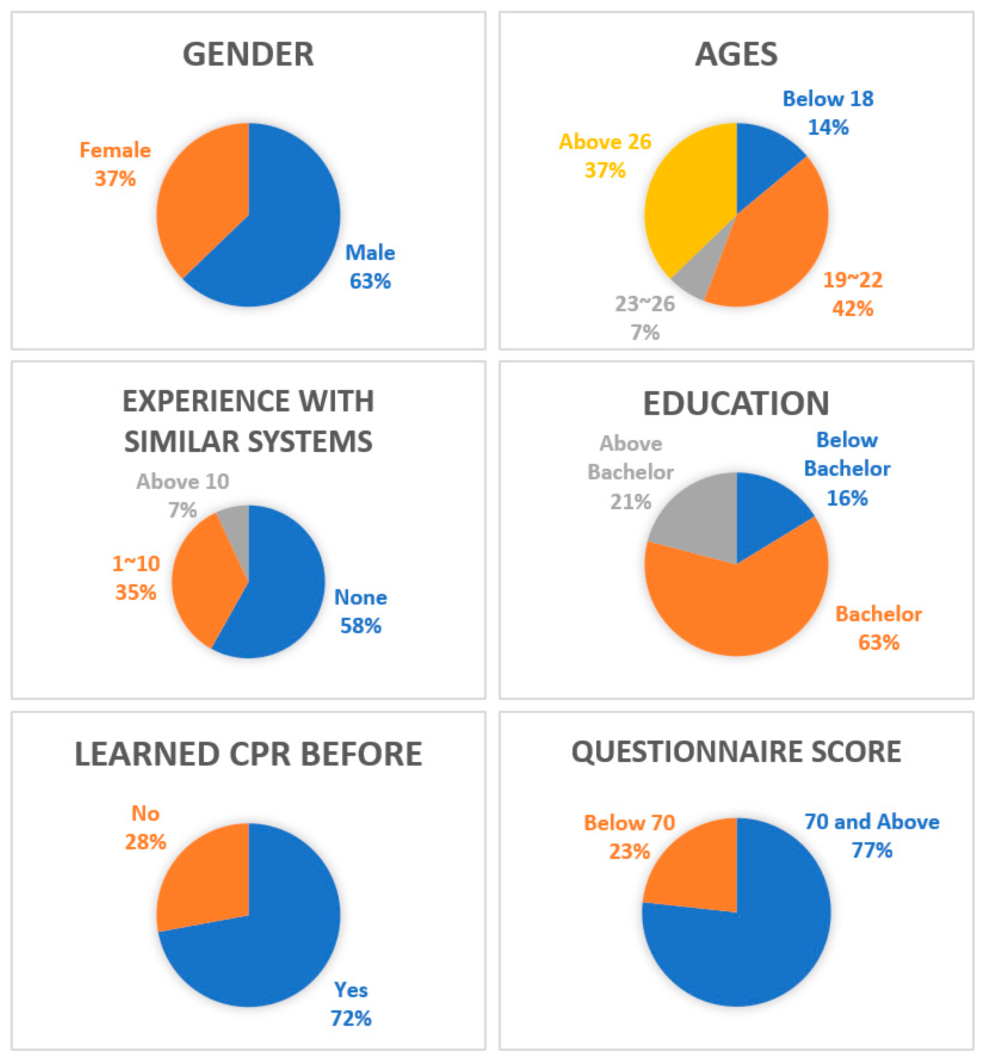 Processes 10 01515 g022 550