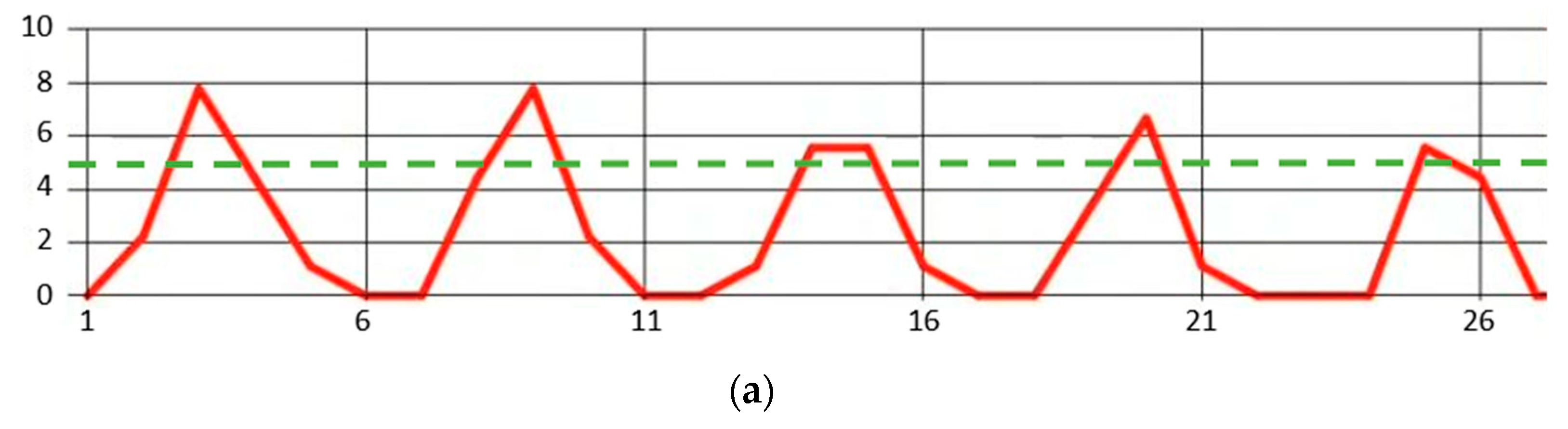 Processes 10 01515 g023a 550