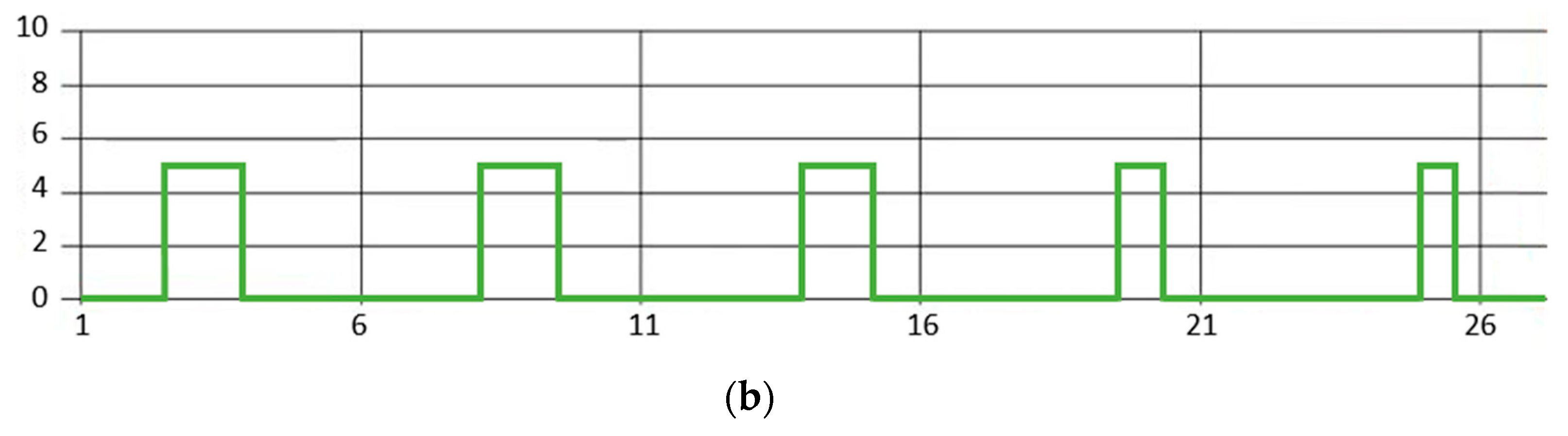 Processes 10 01515 g023b 550