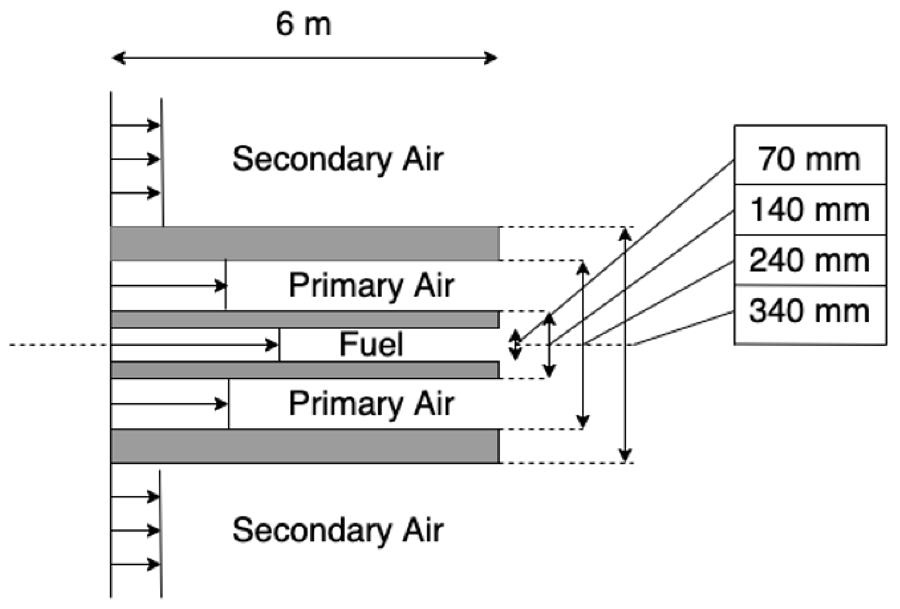 Processes 10 01516 g003