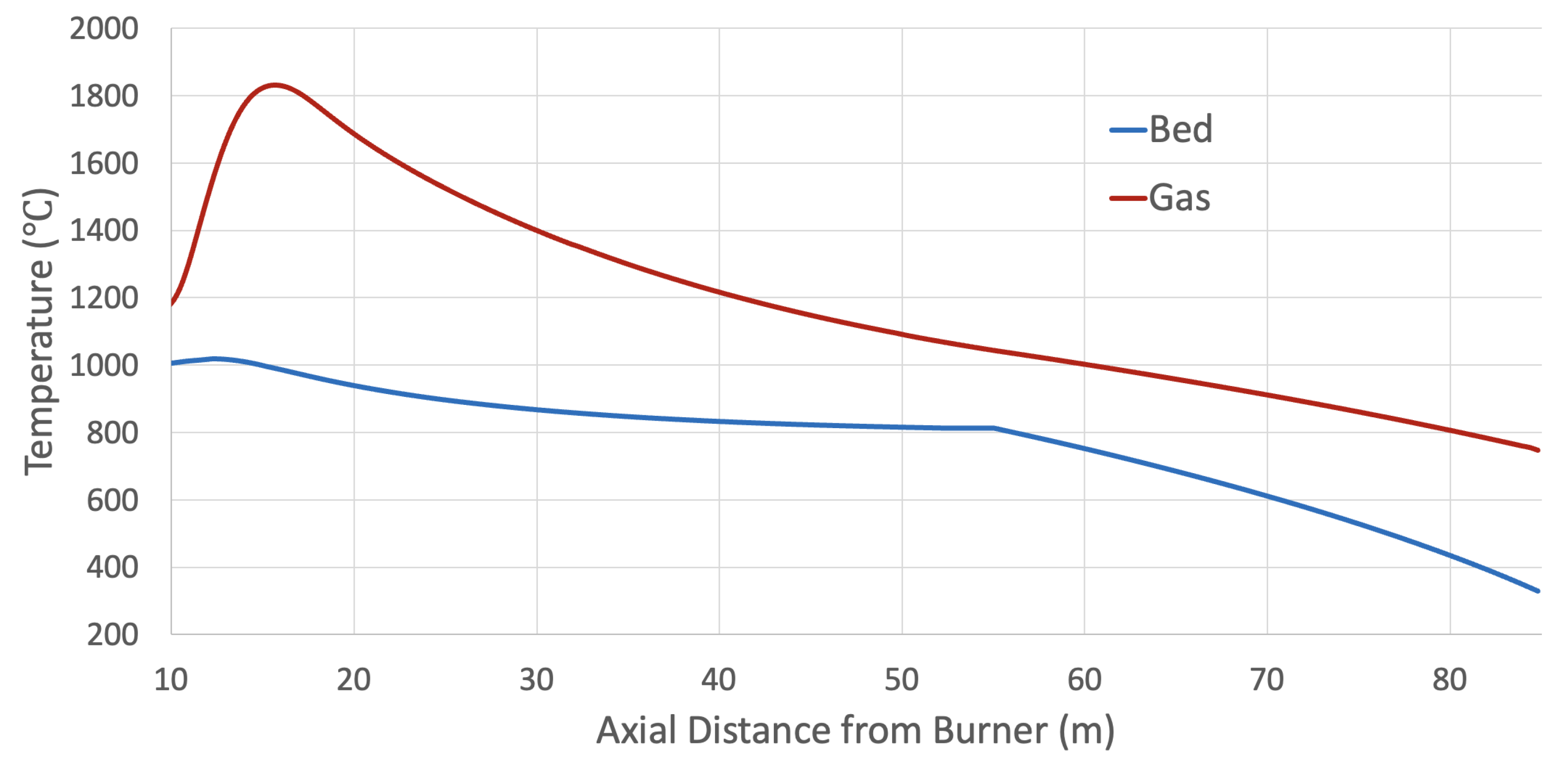 Processes 10 01516 g004