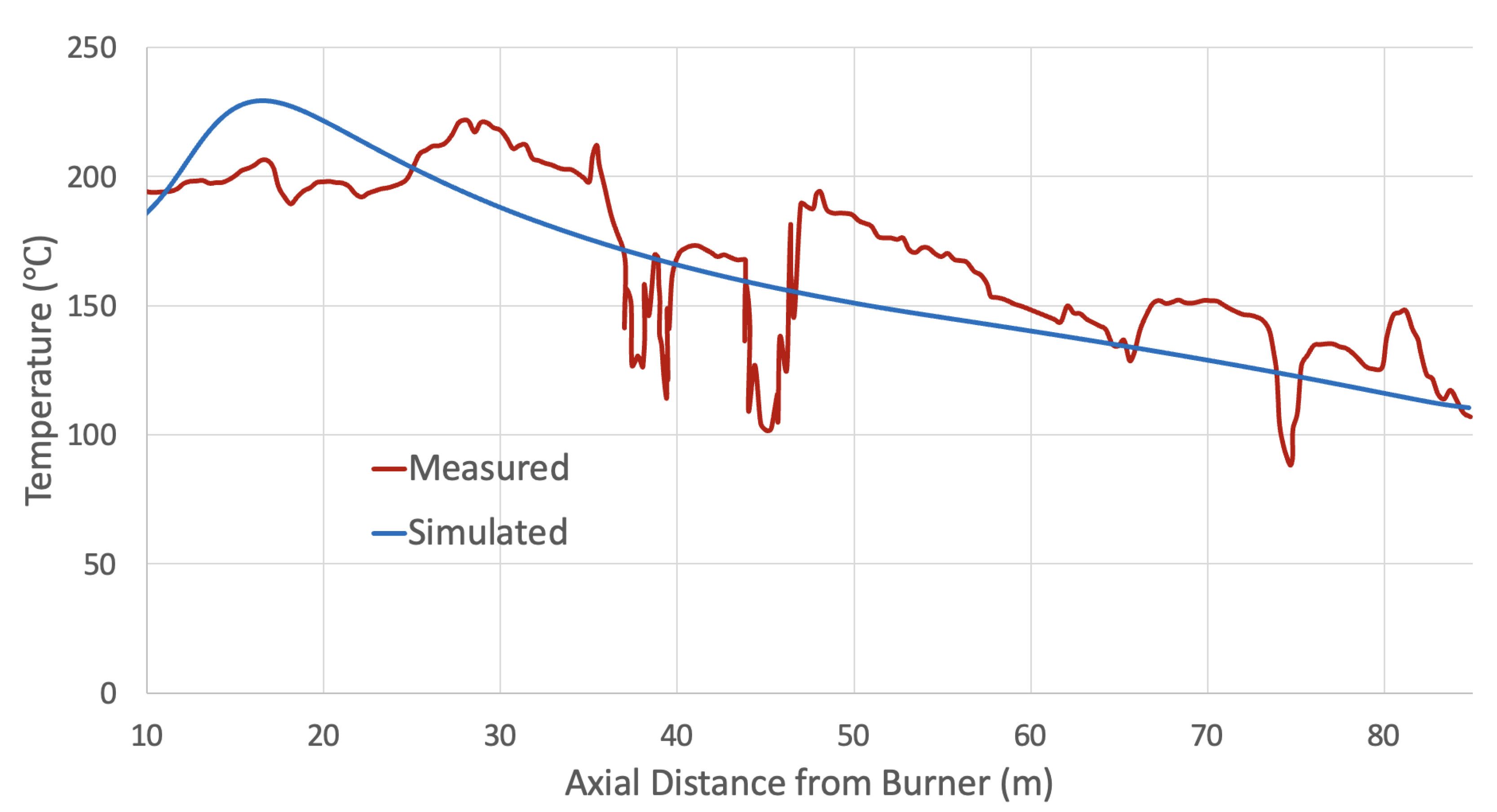 Processes 10 01516 g005