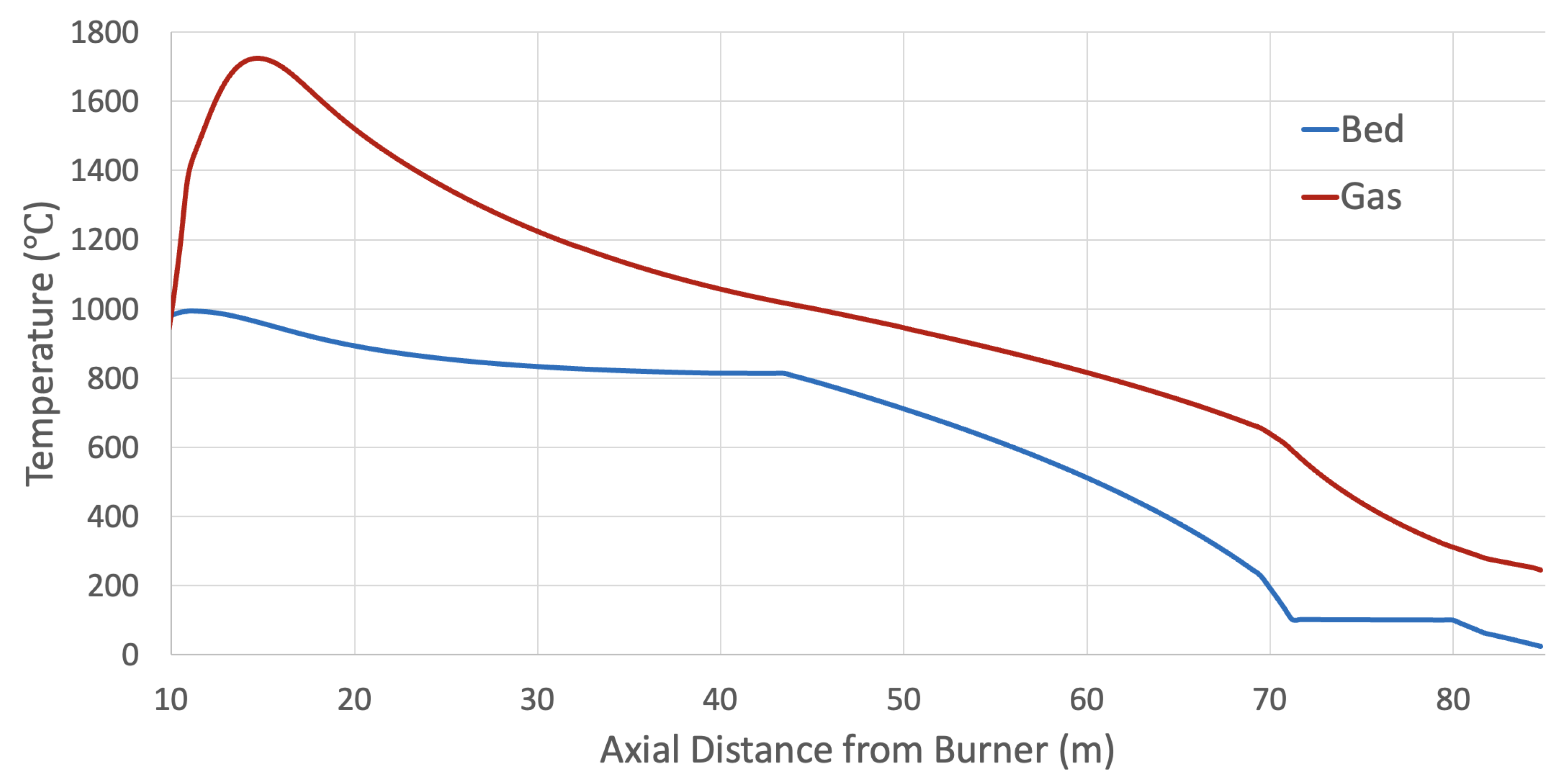 Processes 10 01516 g006