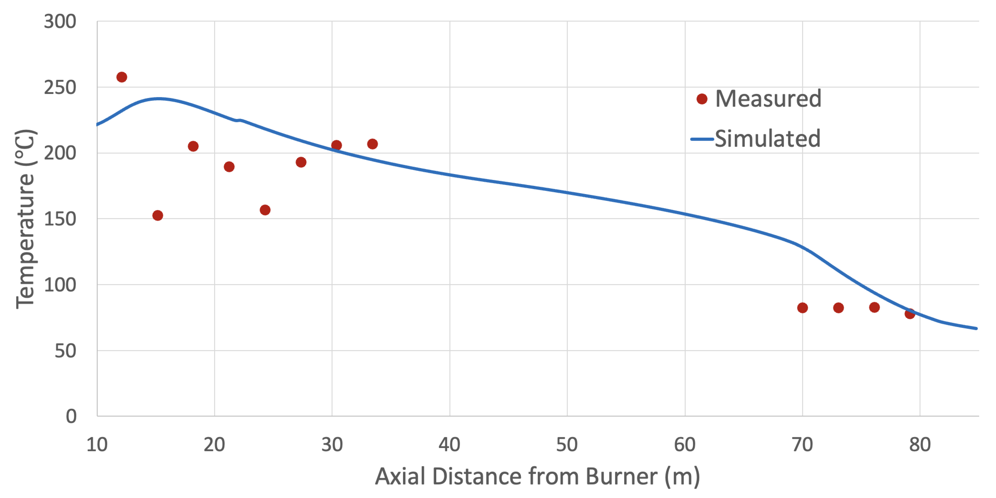 Processes 10 01516 g007