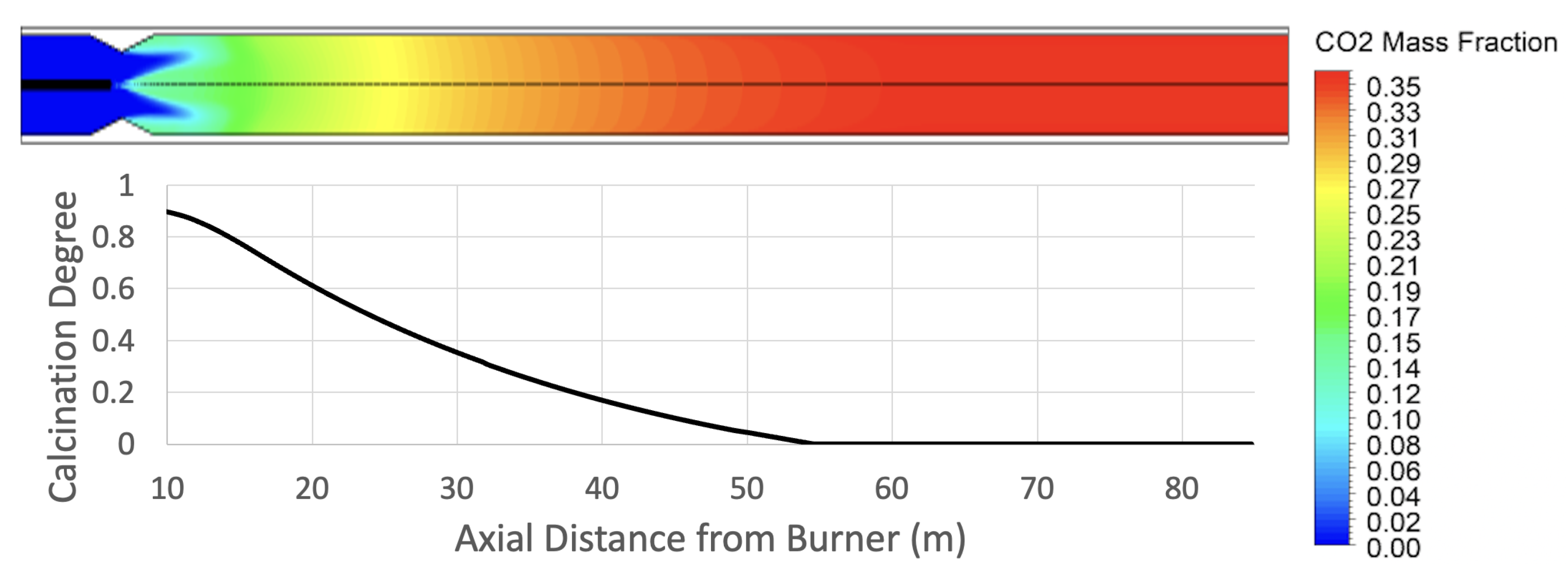 Processes 10 01516 g008