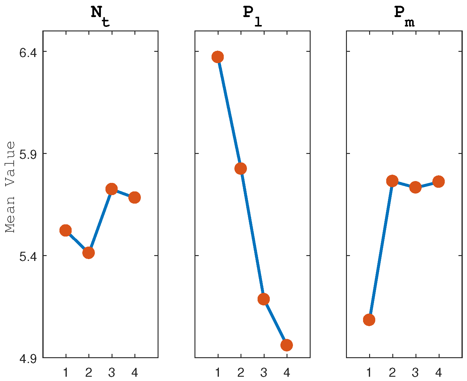 Processes 10 01517 g007 550