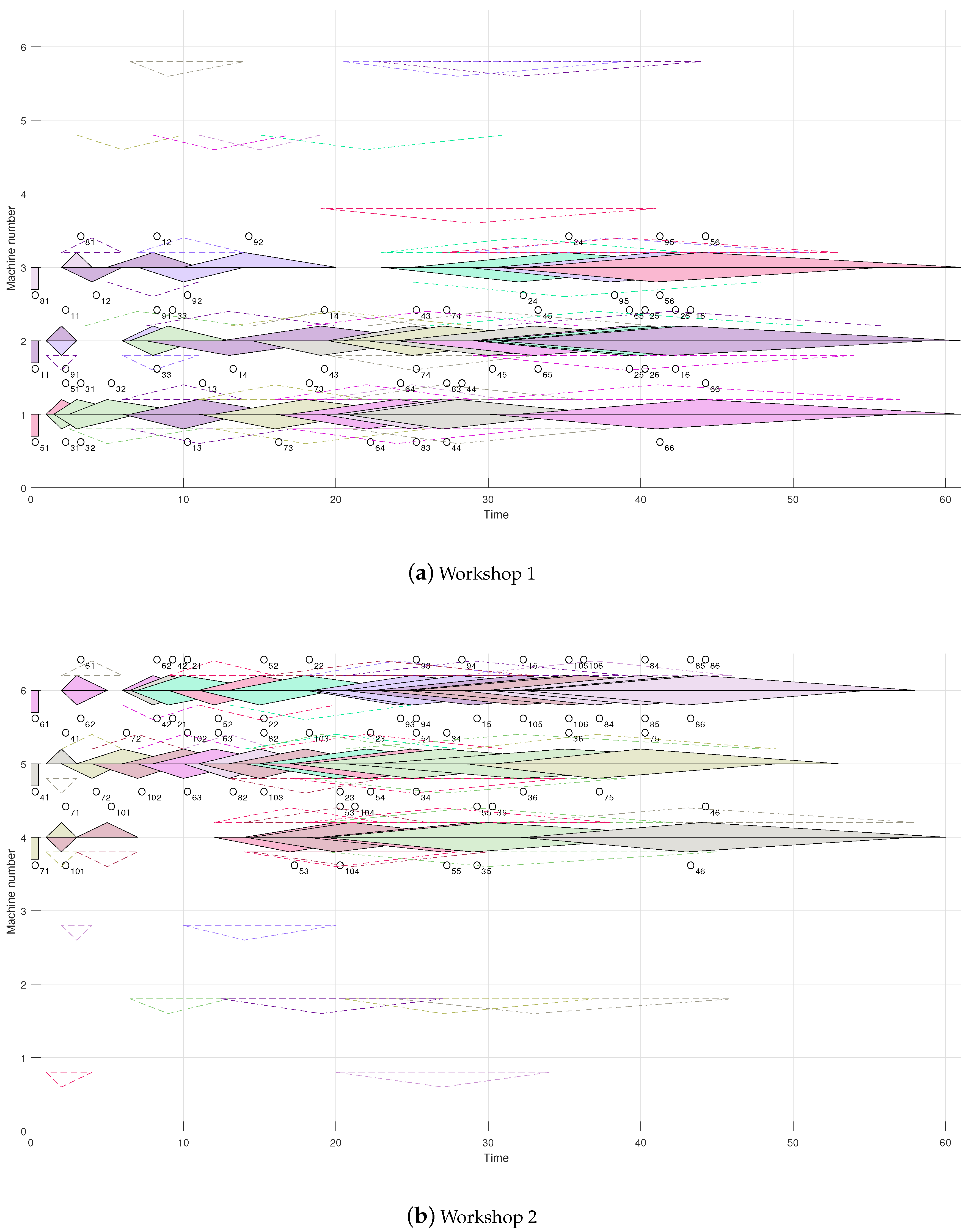 Processes 10 01517 g009 550