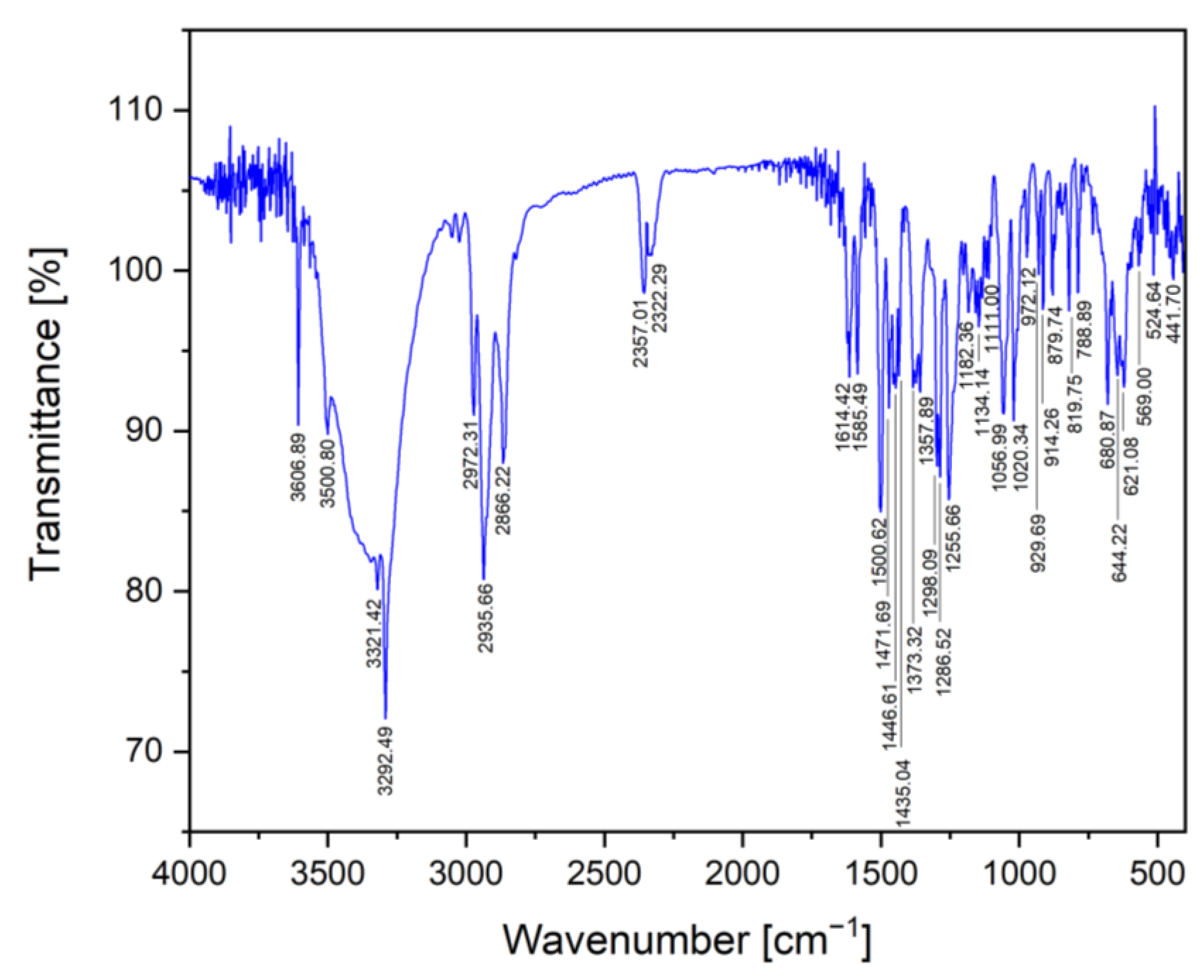 Processes 10 01518 g002