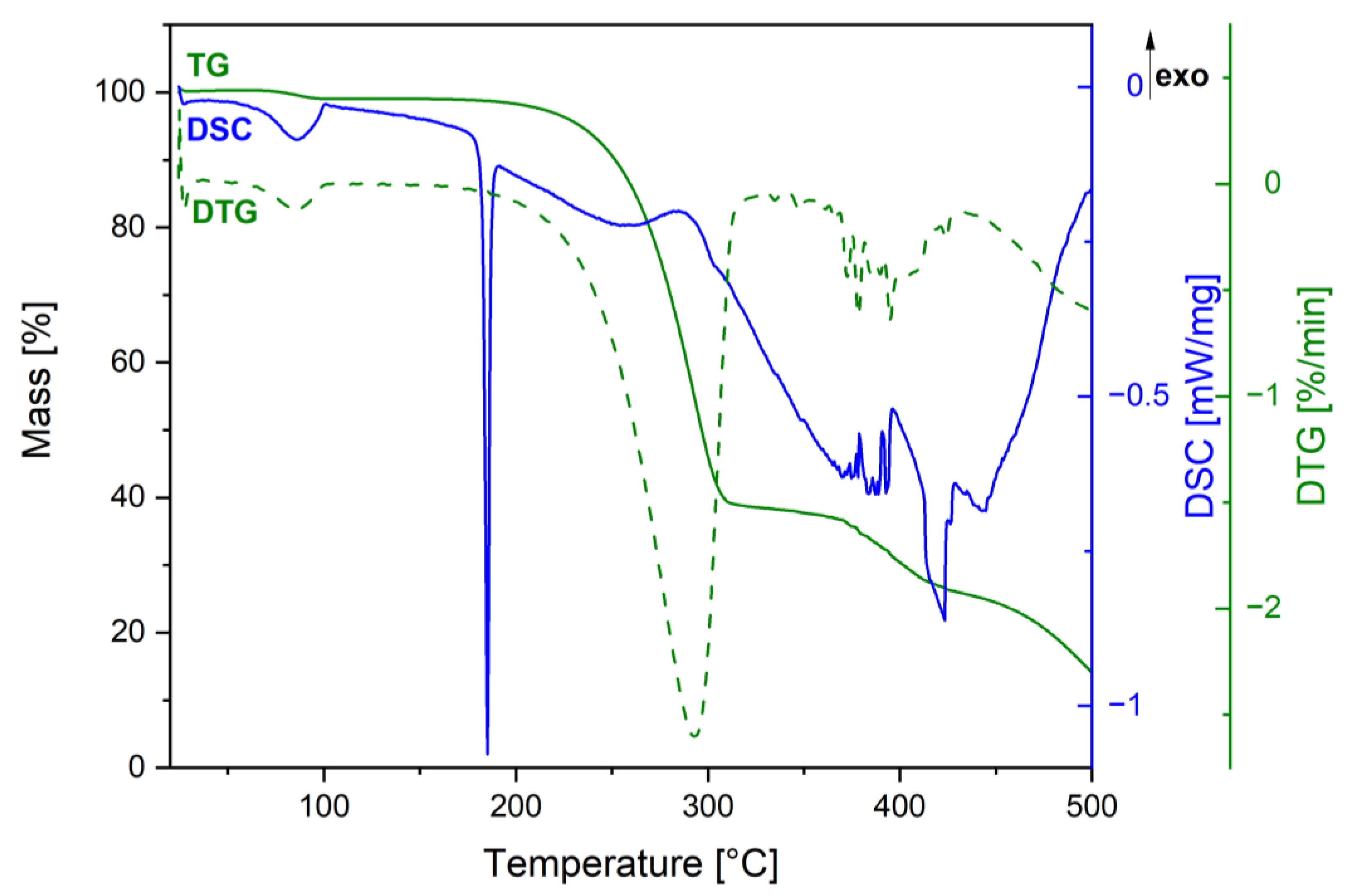 Processes 10 01518 g003