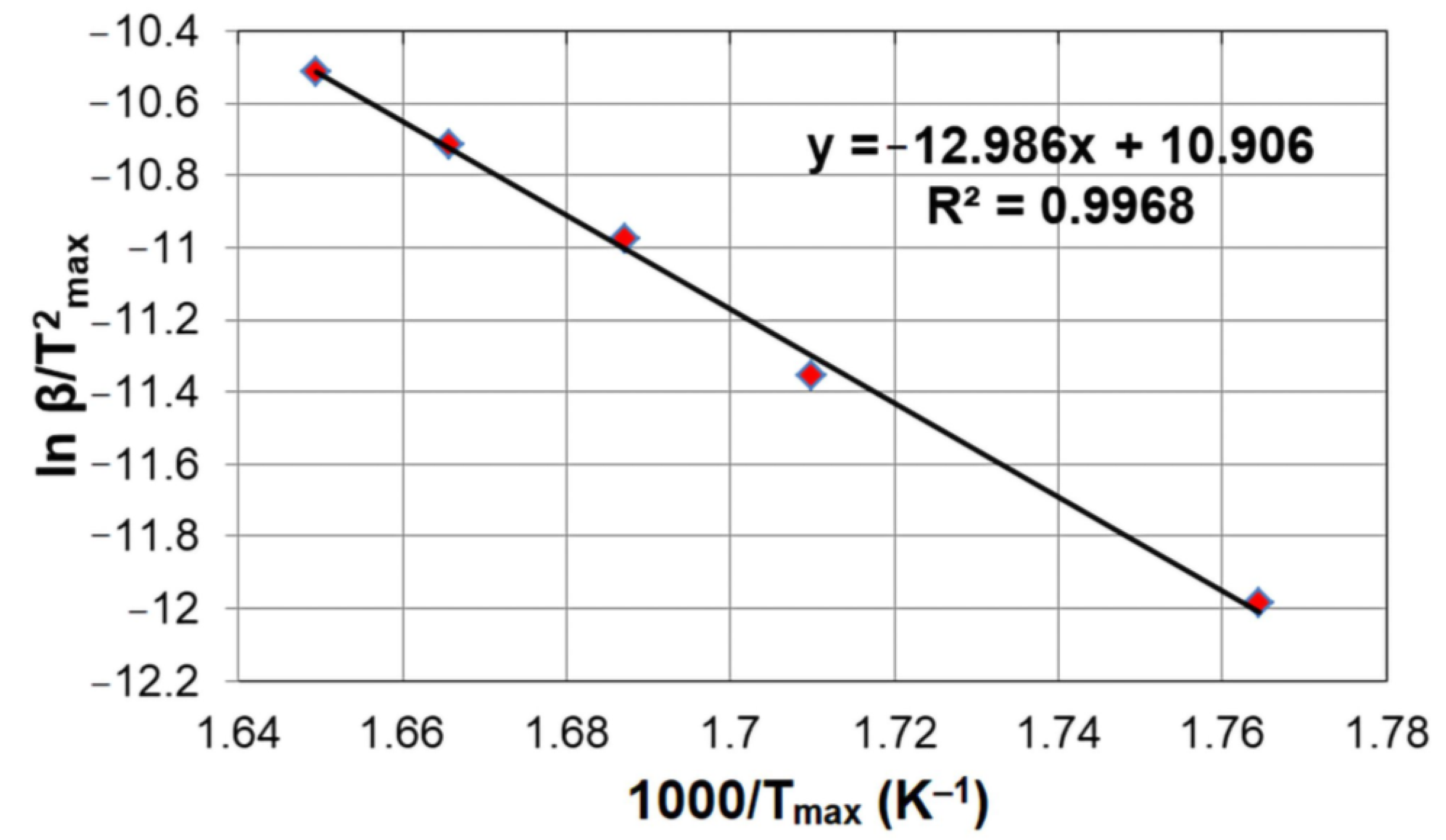 Processes 10 01518 g004