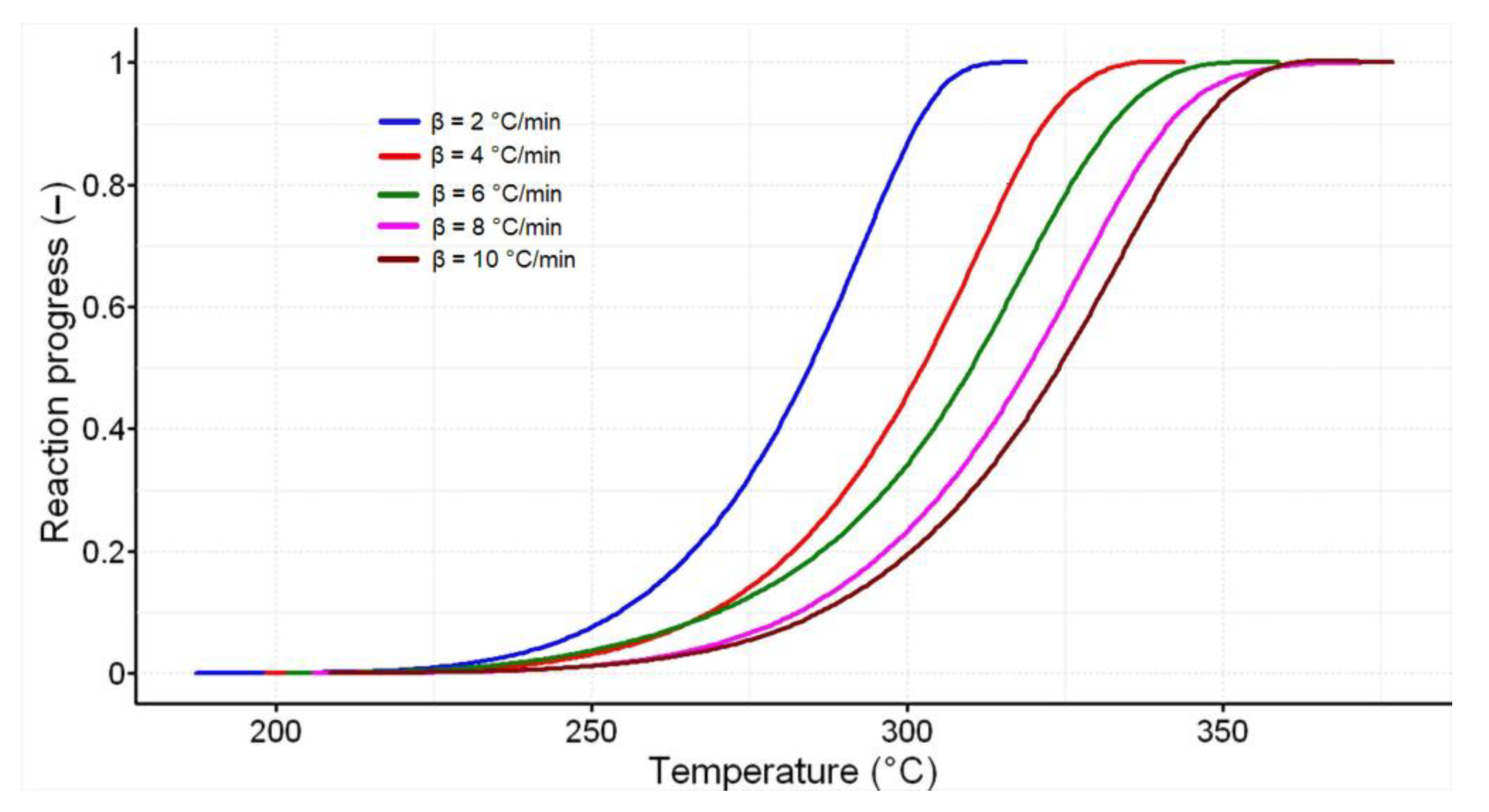 Processes 10 01518 g005