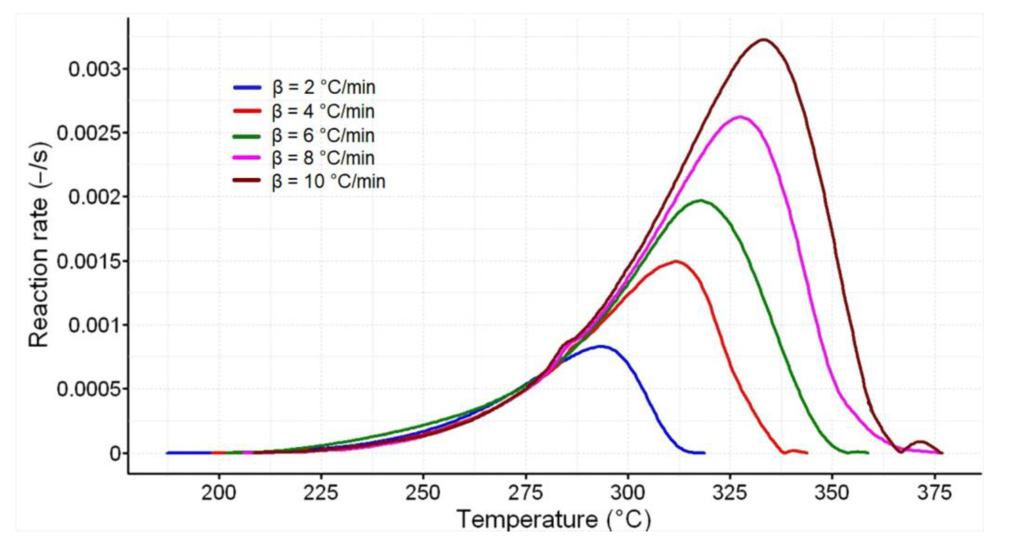Processes 10 01518 g006