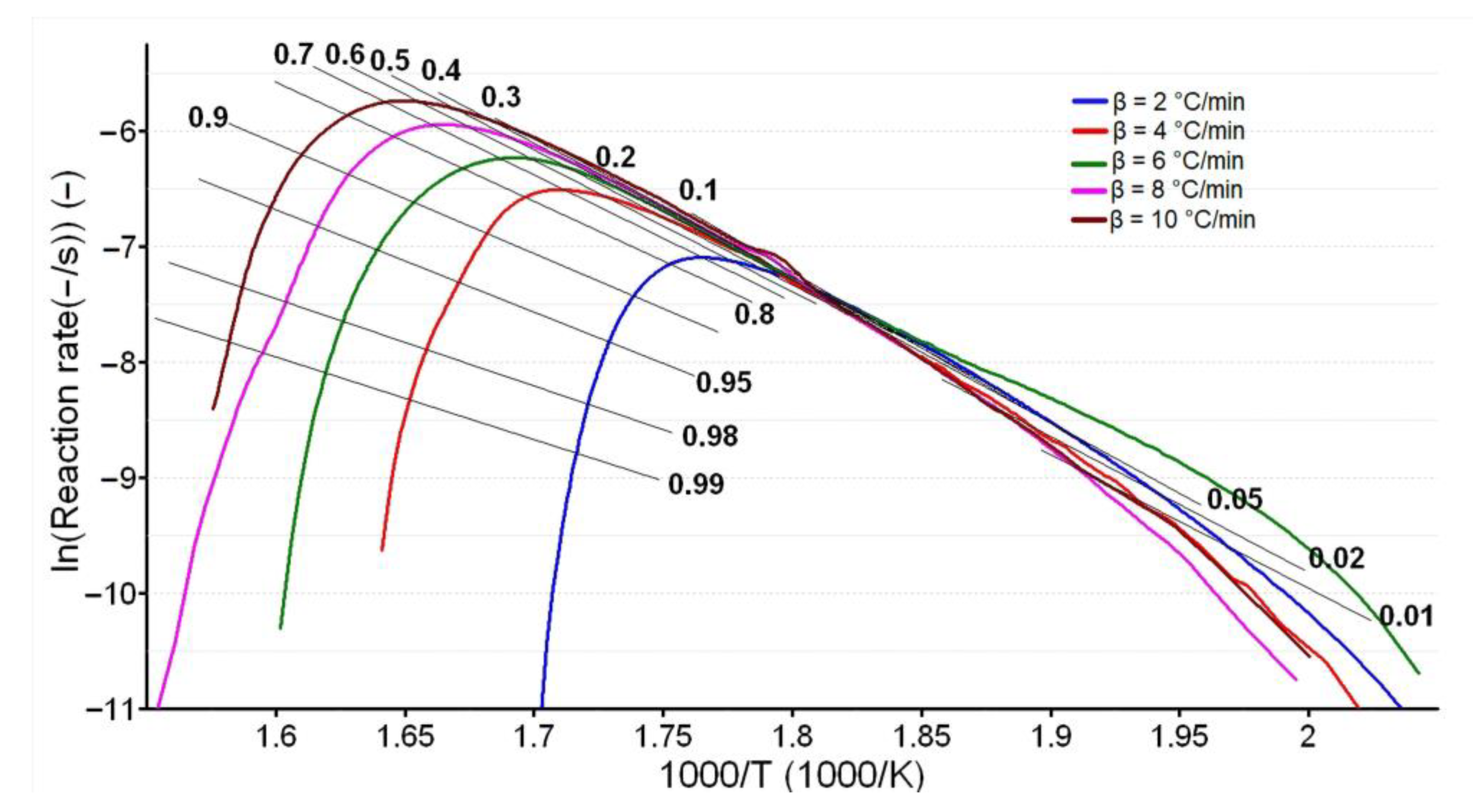 Processes 10 01518 g007