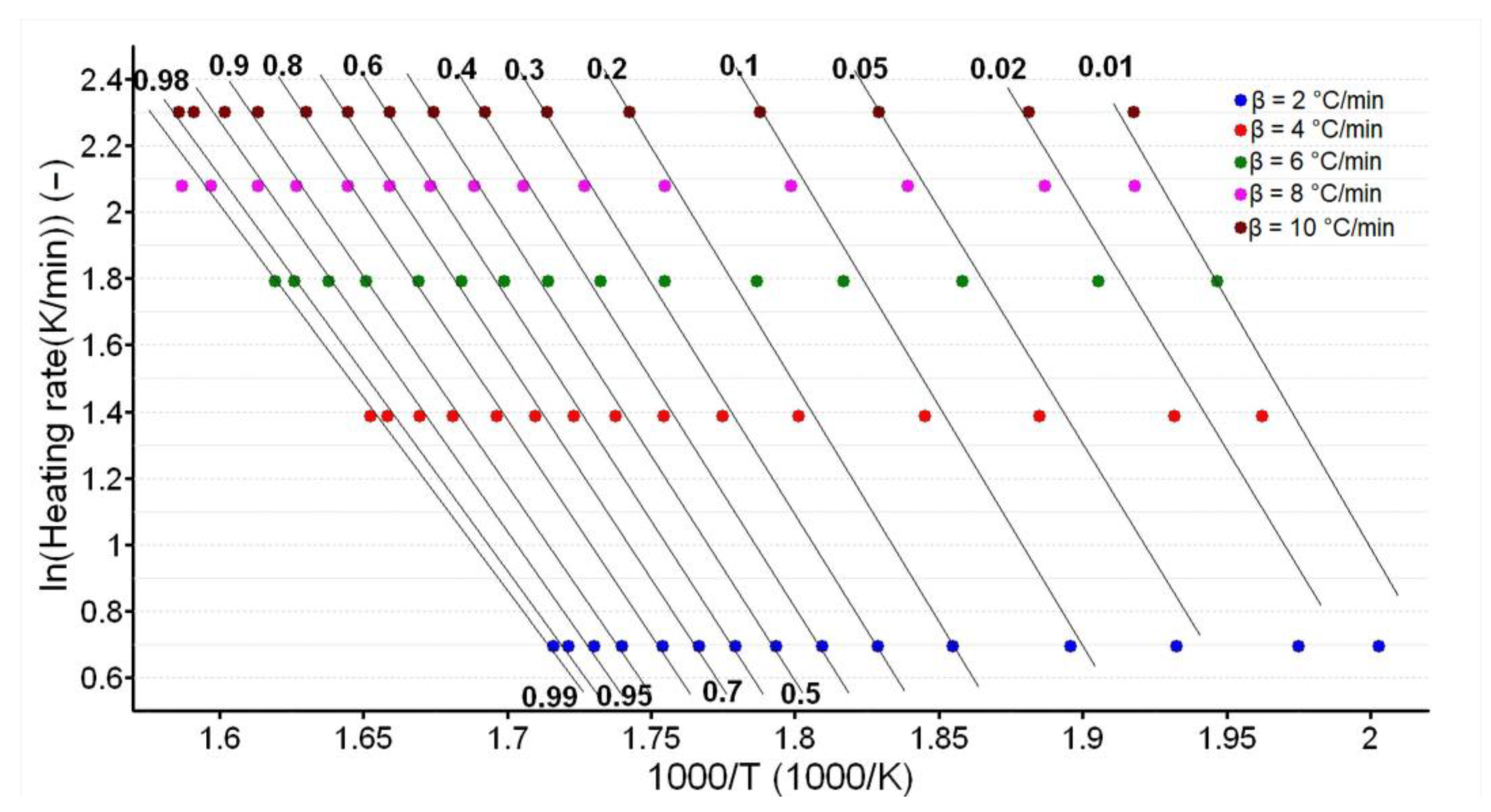 Processes 10 01518 g008
