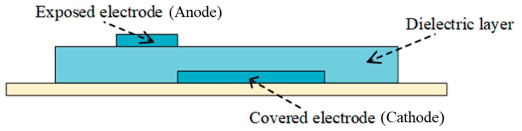 Processes 10 01519 g001